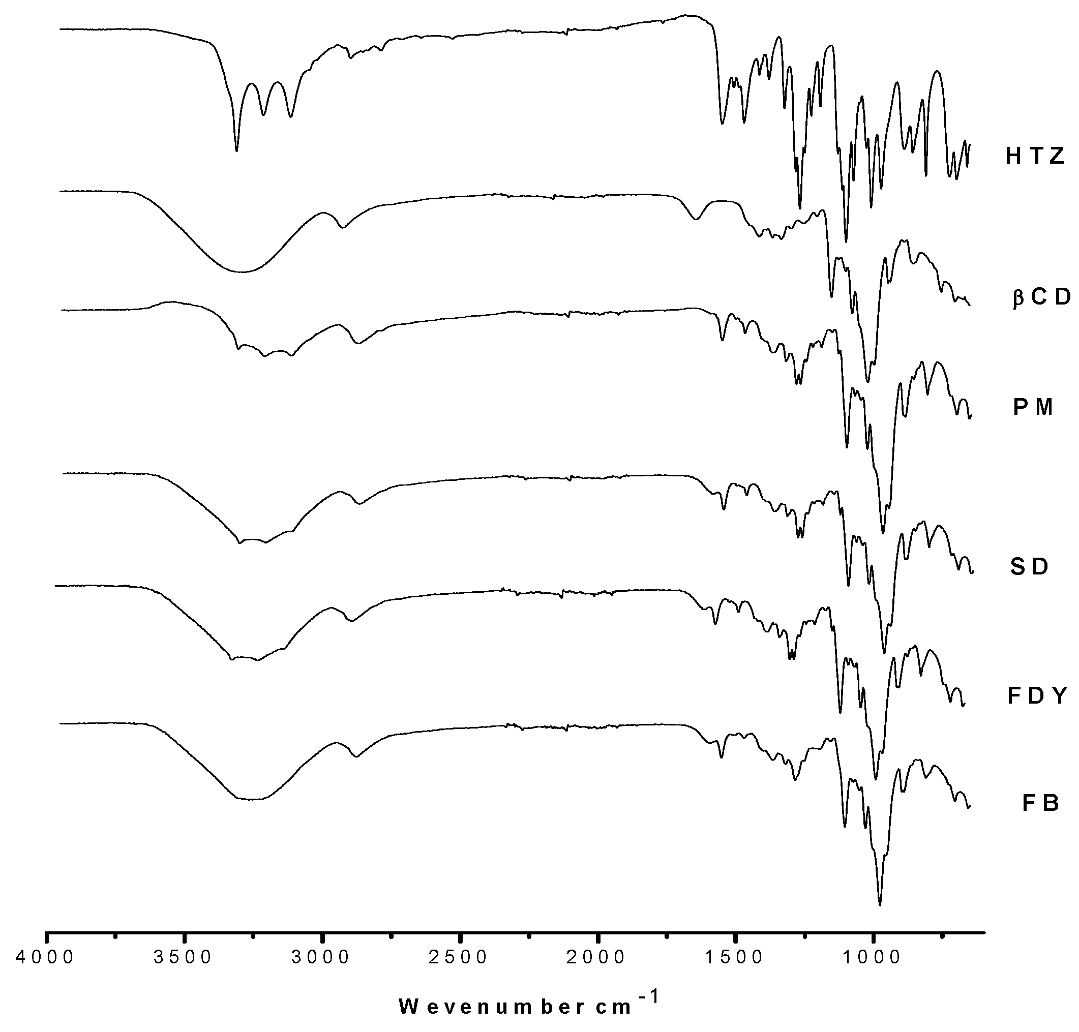 Molecules 16 04482 g002 550