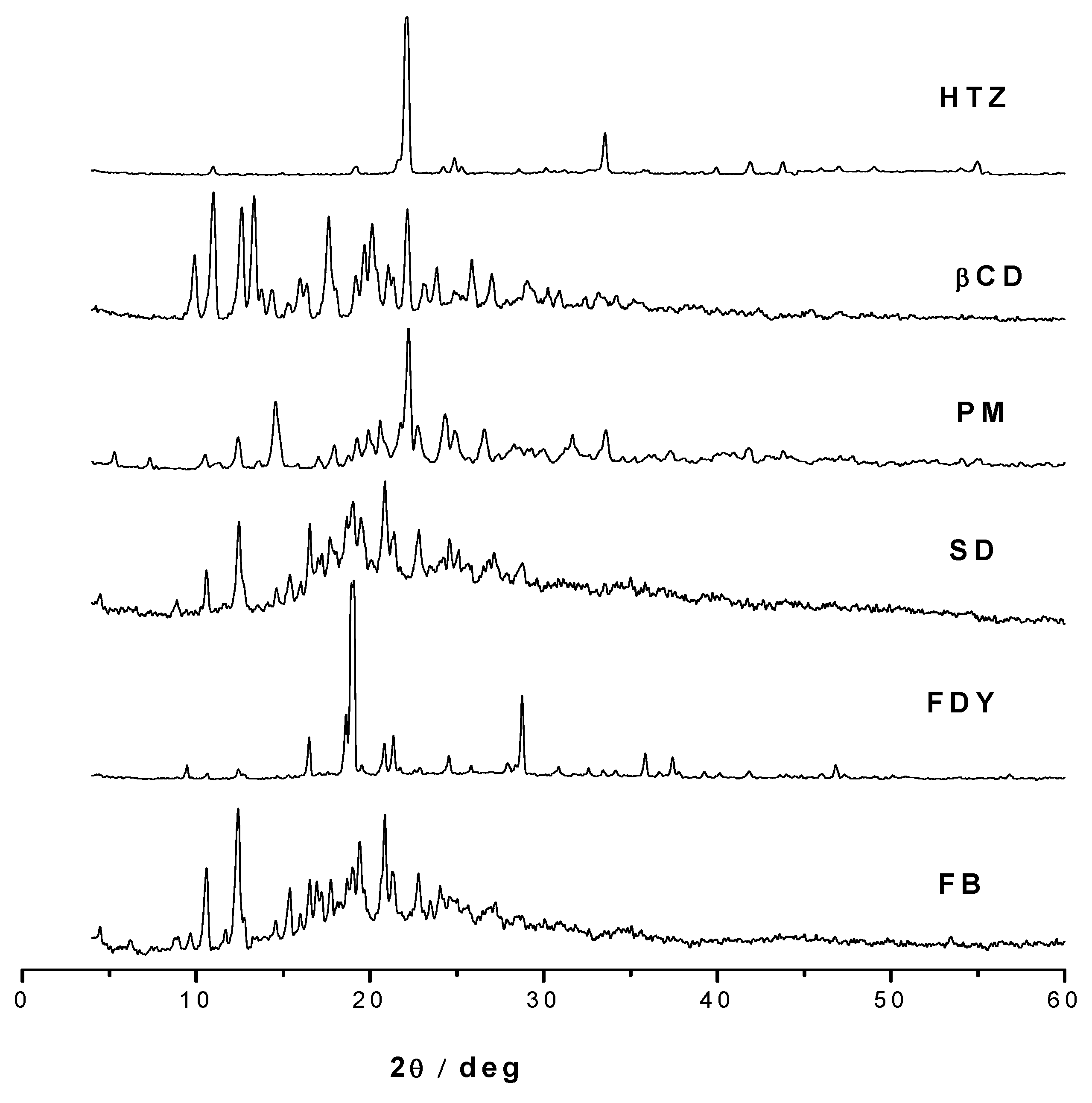 Molecules 16 04482 g004 550