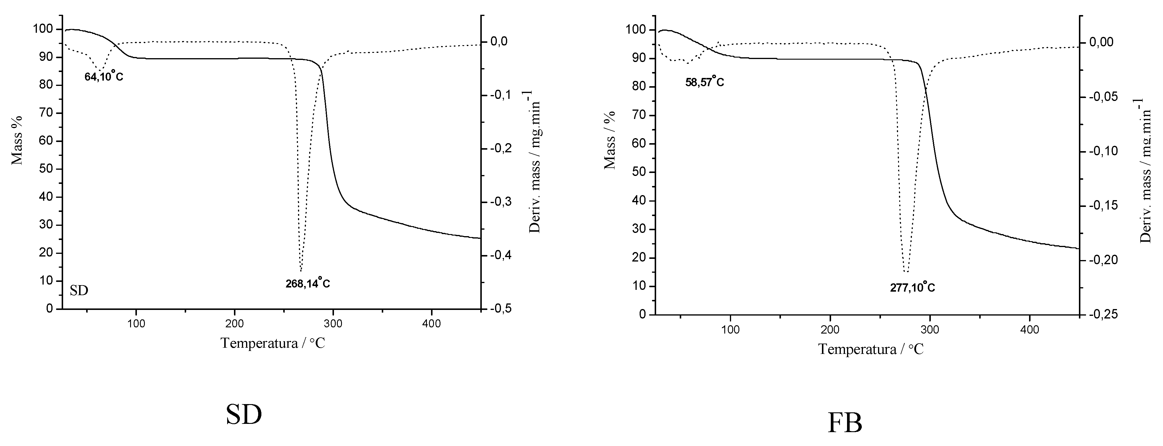 Molecules 16 04482 g005b 550