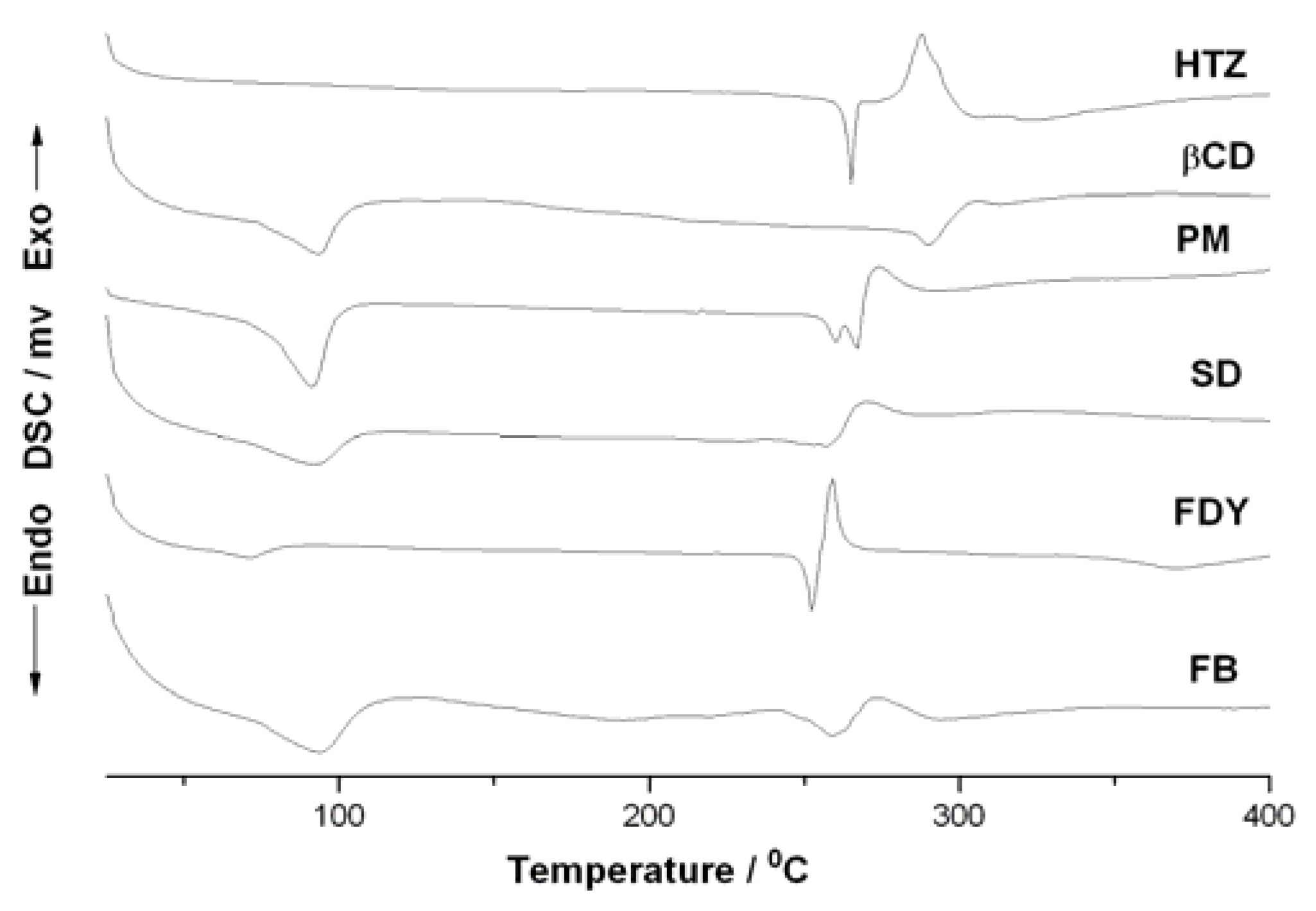 Molecules 16 04482 g006 550