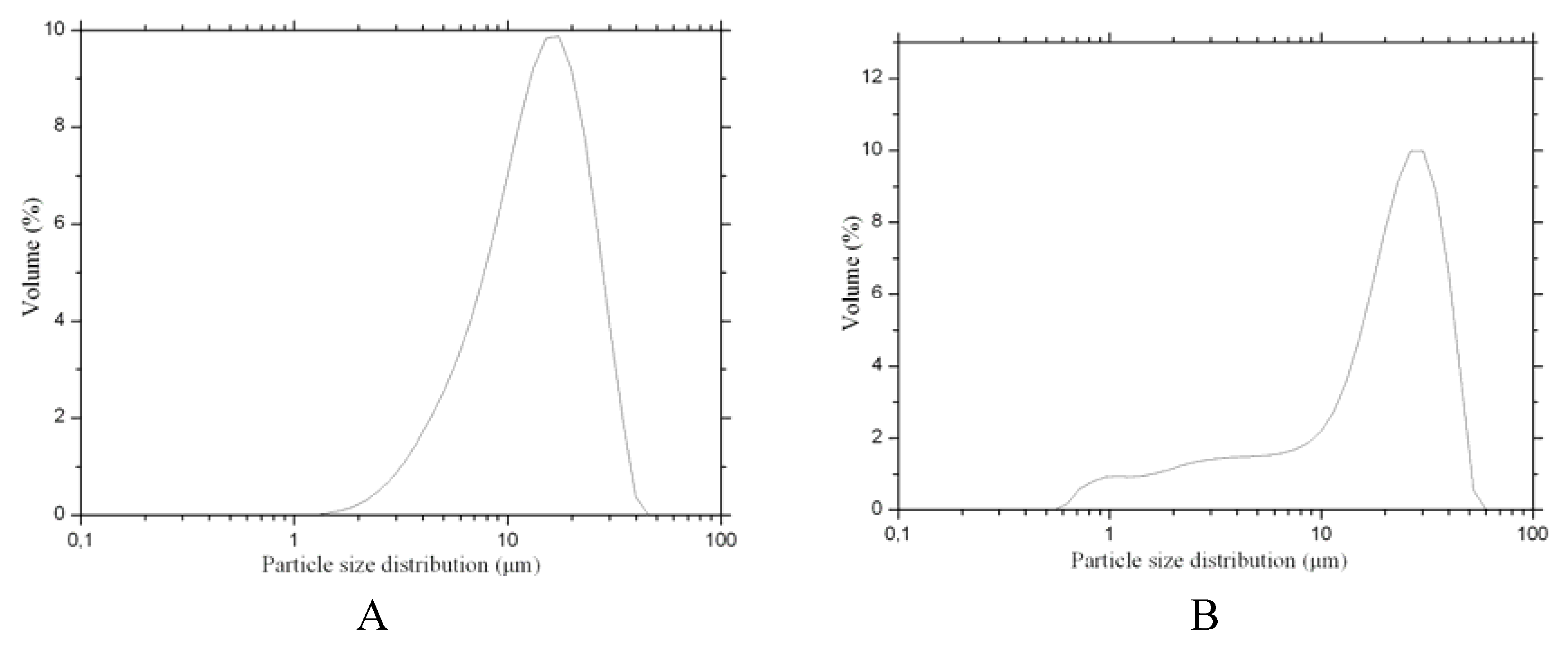 Molecules 16 04482 g008a 550