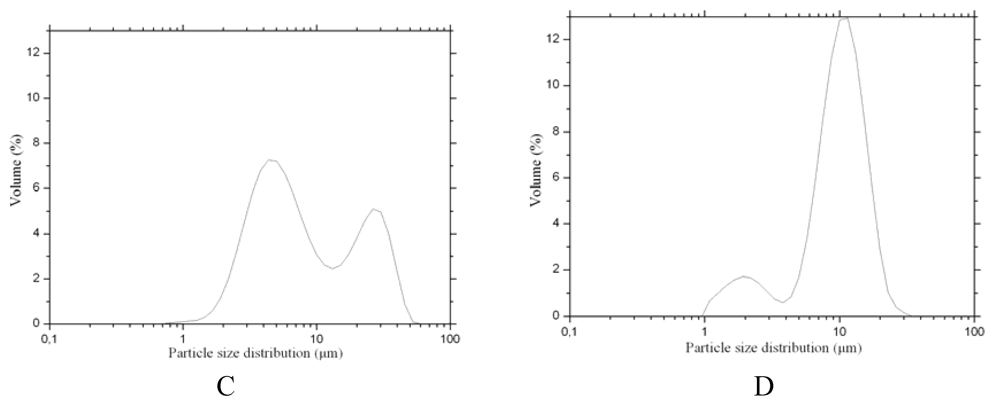 Molecules 16 04482 g008b 550