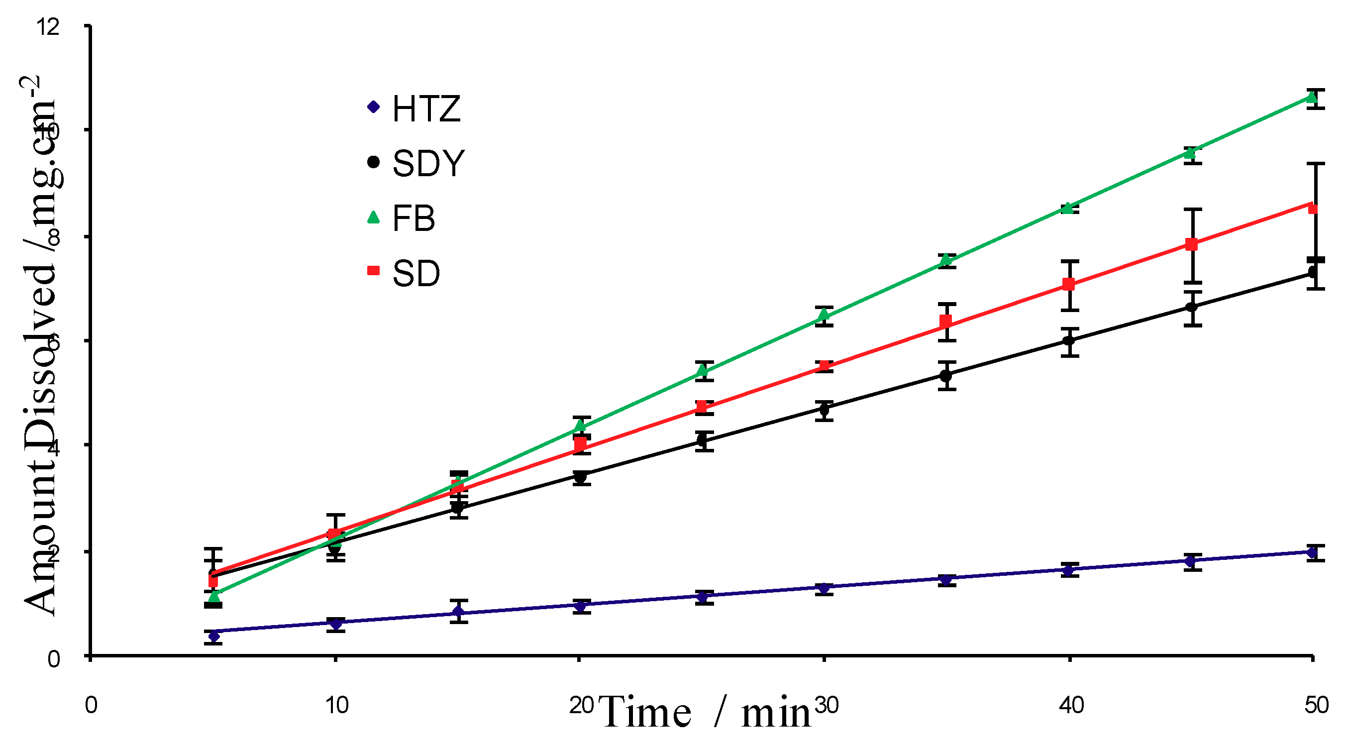 Molecules 16 04482 g009 550