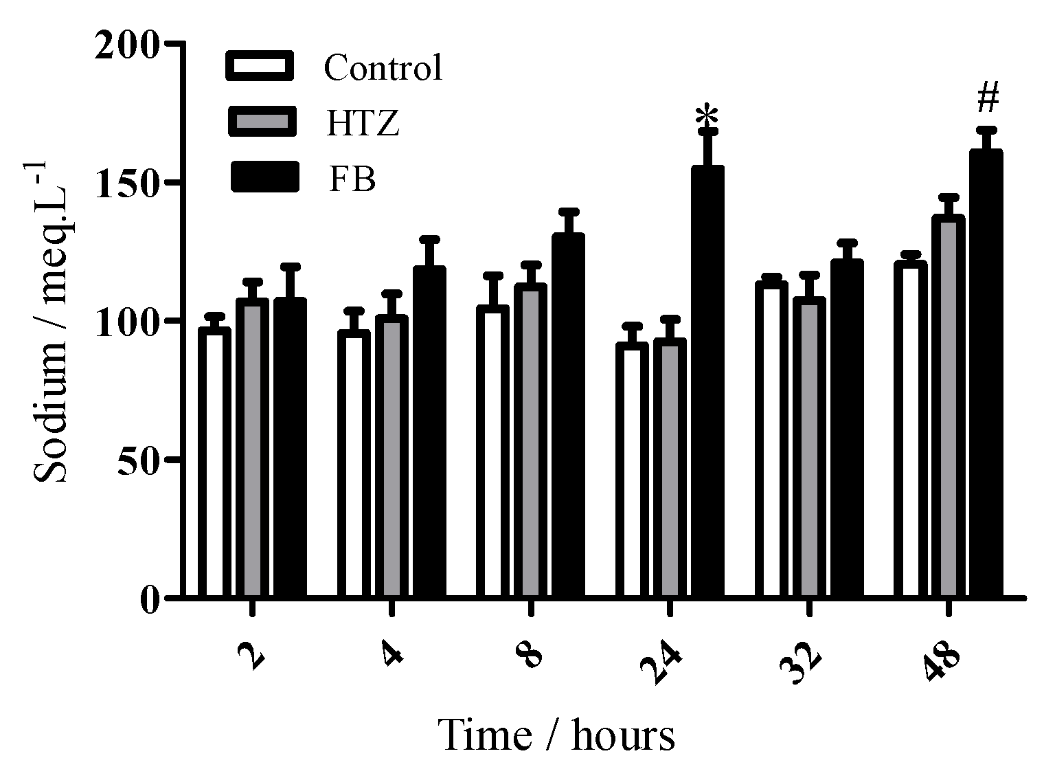 Molecules 16 04482 g011 550