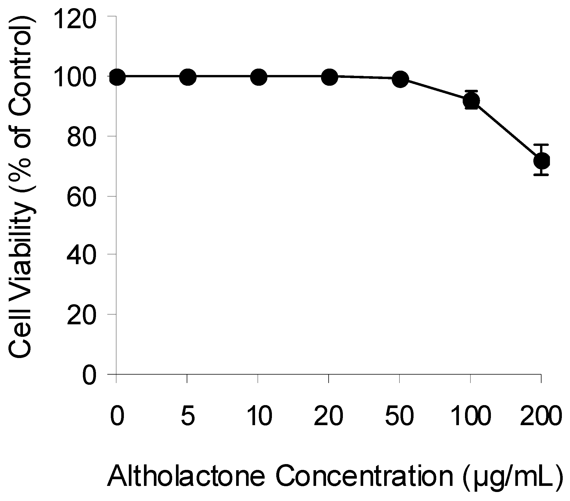 Molecules 16 04560 g002