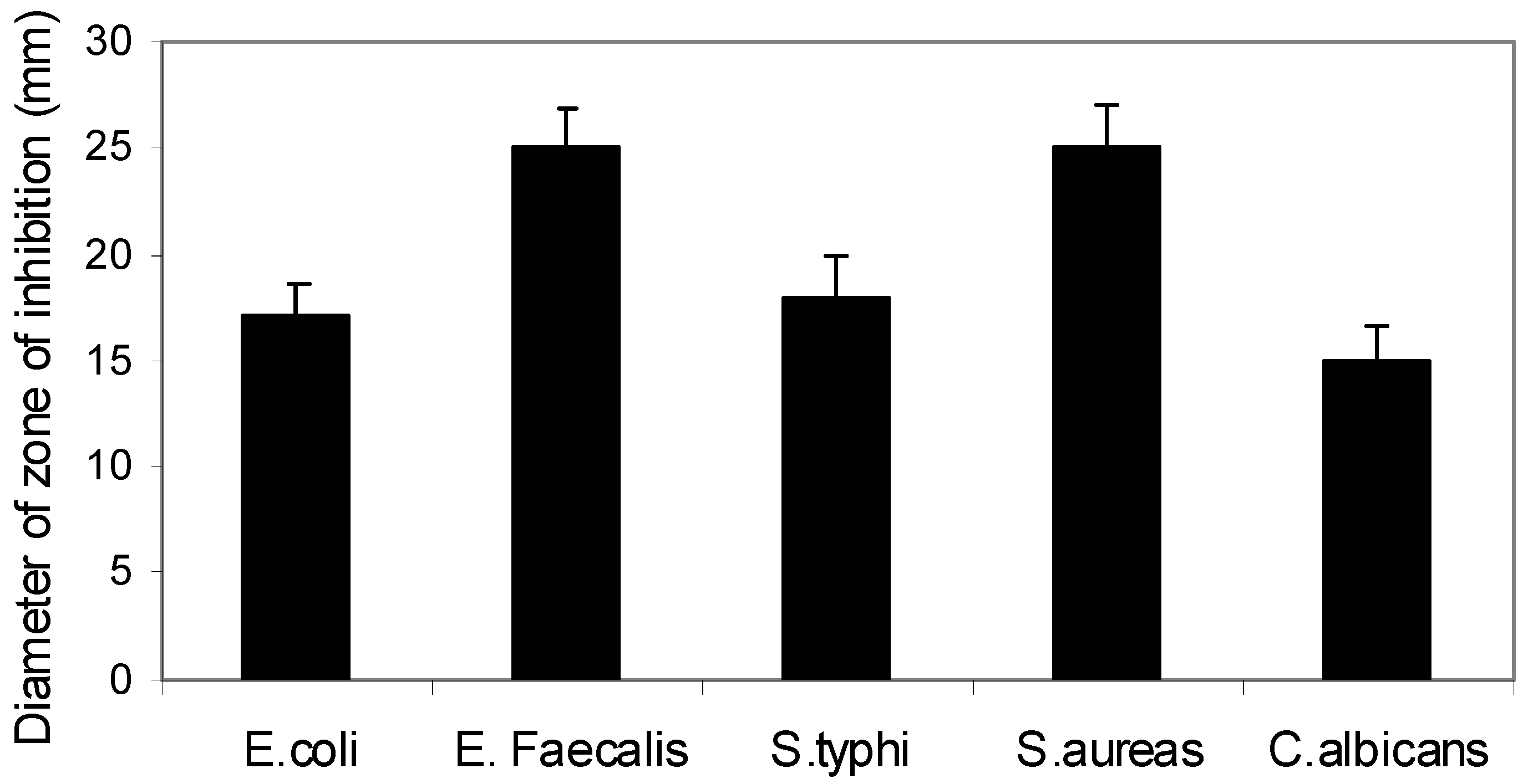 Molecules 16 04560 g003
