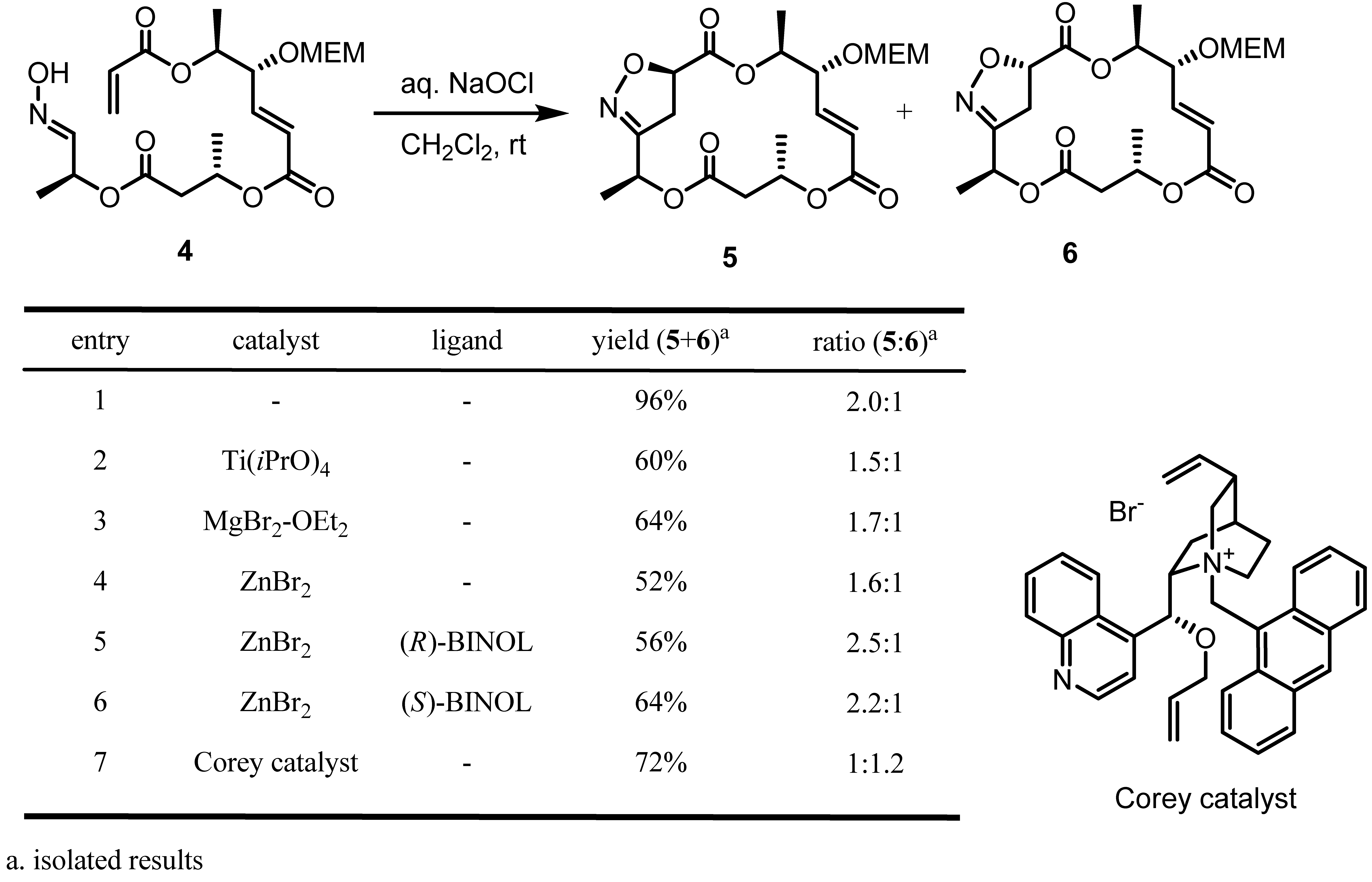 Molecules 16 04850 g004 550