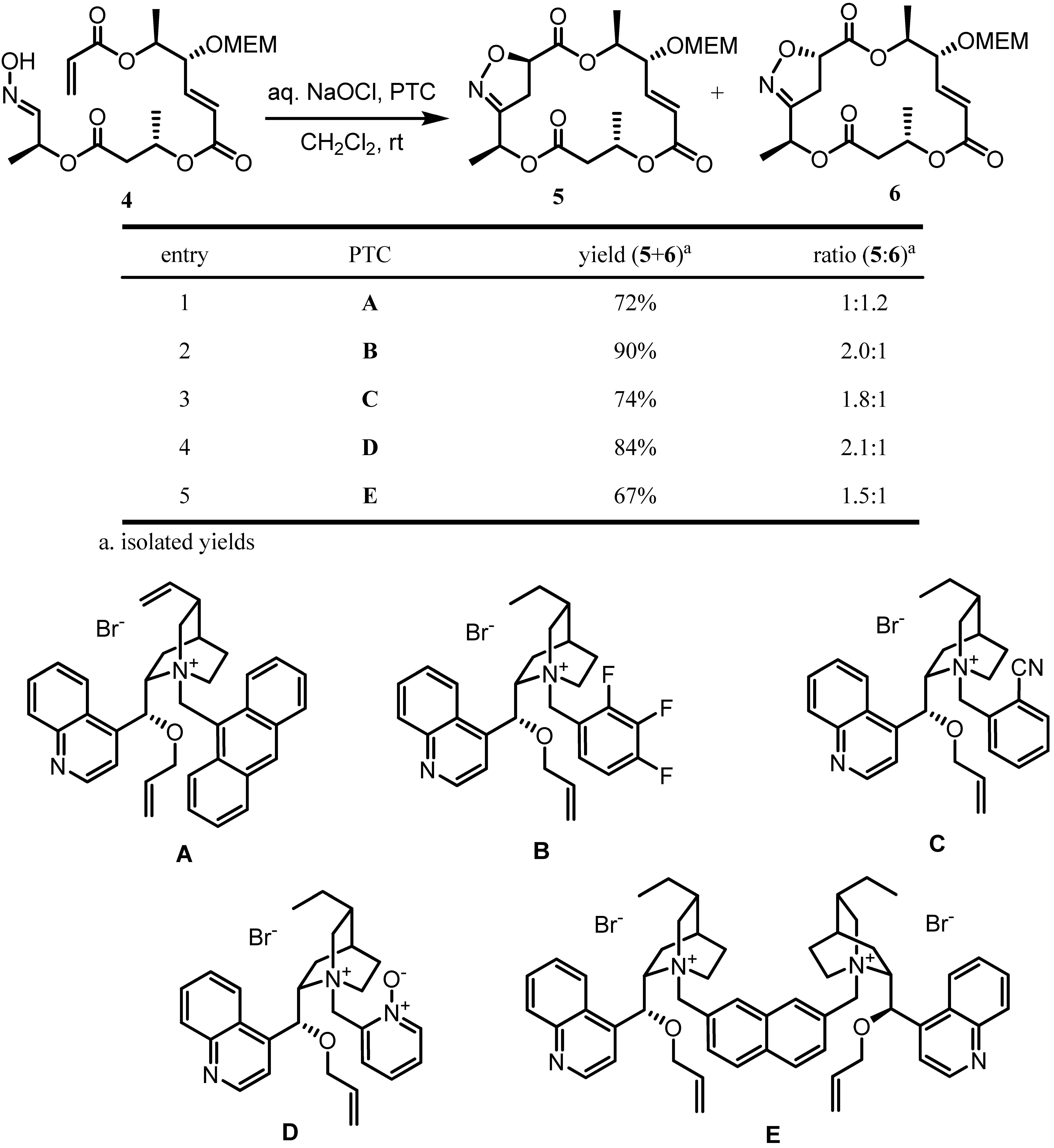 Molecules 16 04850 g005 550