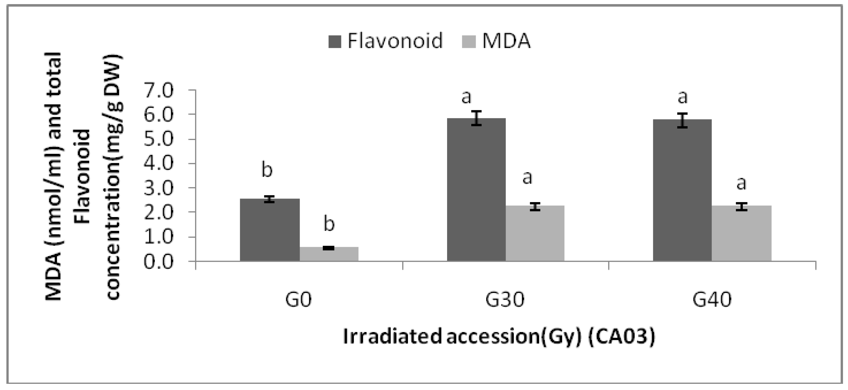 Molecules 16 04994 g004 550