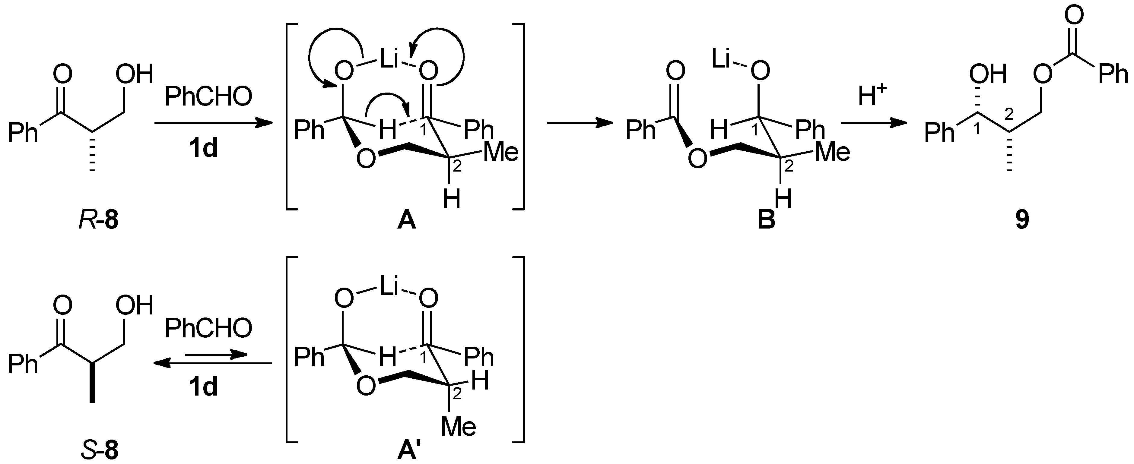 Molecules 16 05008 g003