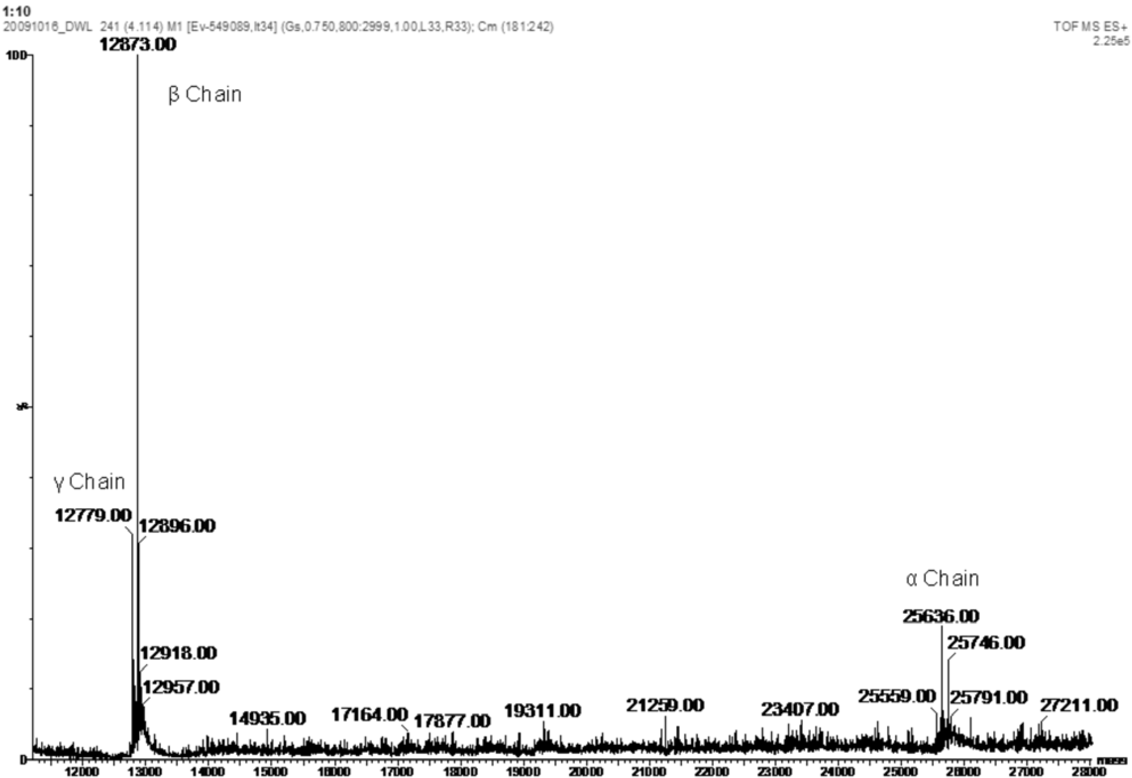 Molecules 16 05087 g003 550
