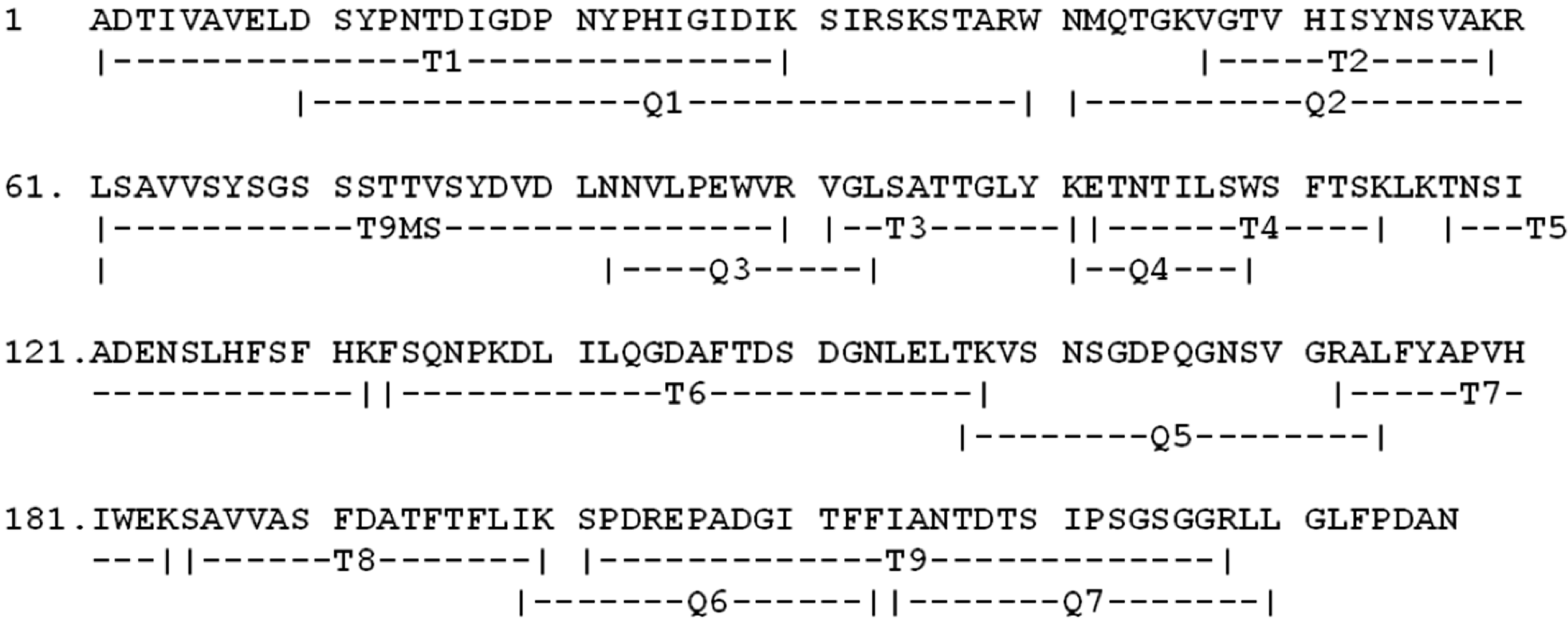 Molecules 16 05087 g004 550