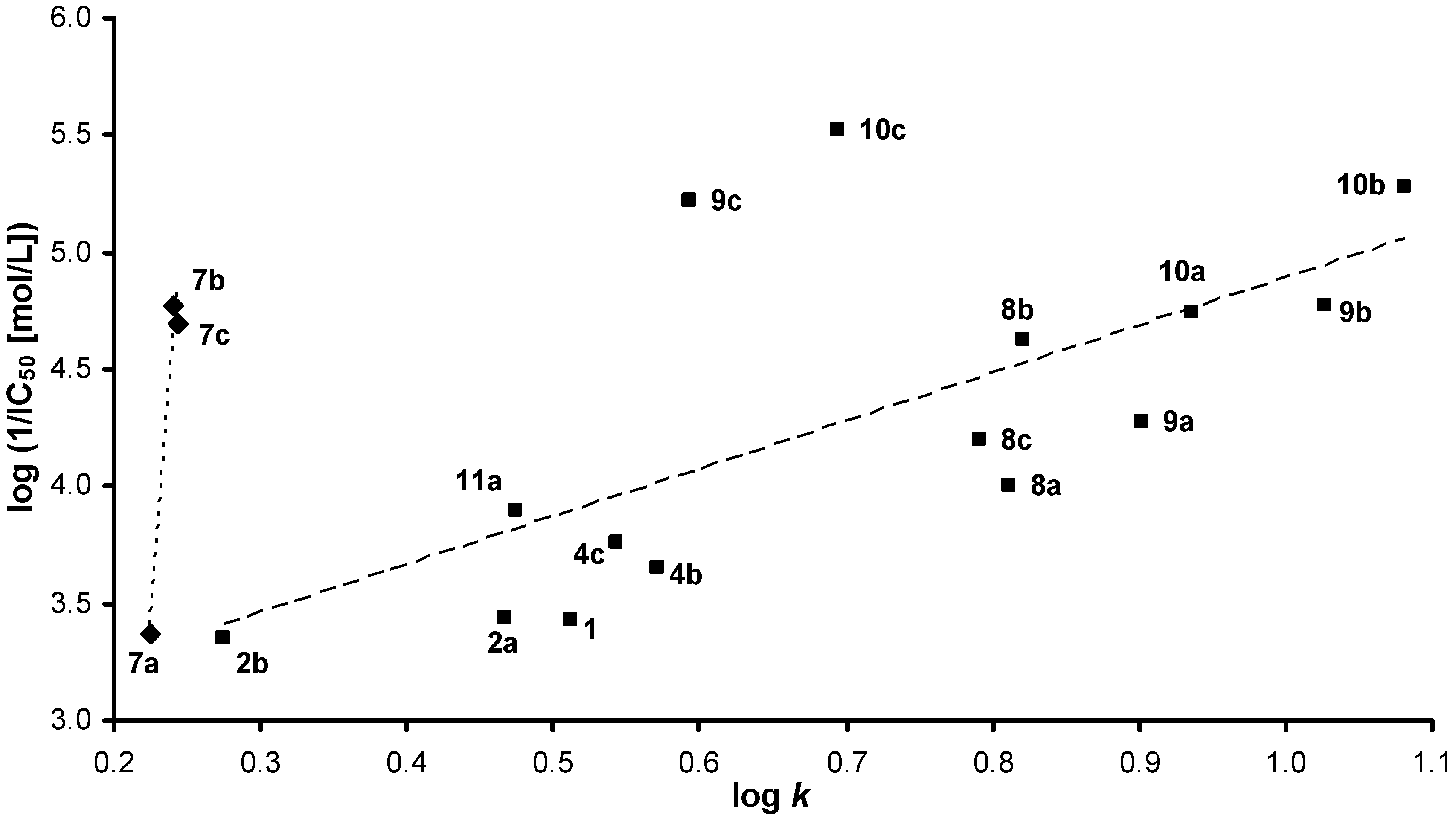 Molecules 16 05207 g001