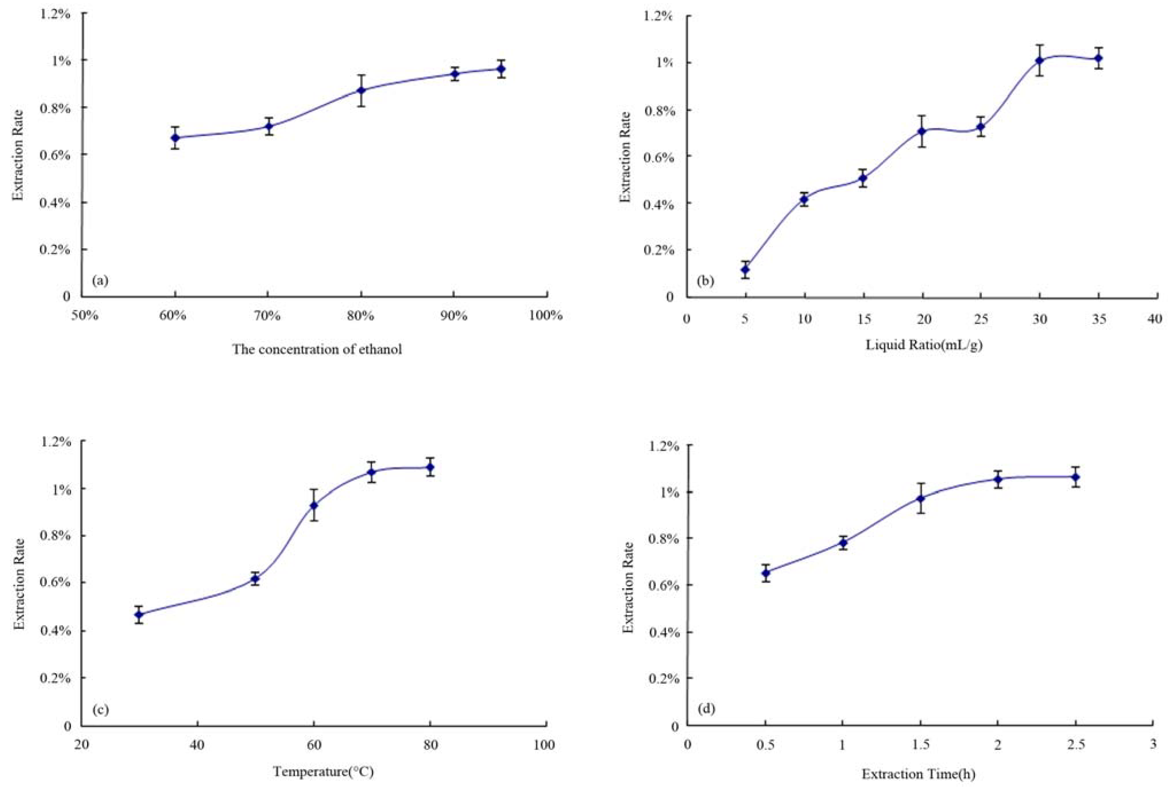 Molecules 16 05315 g002 550