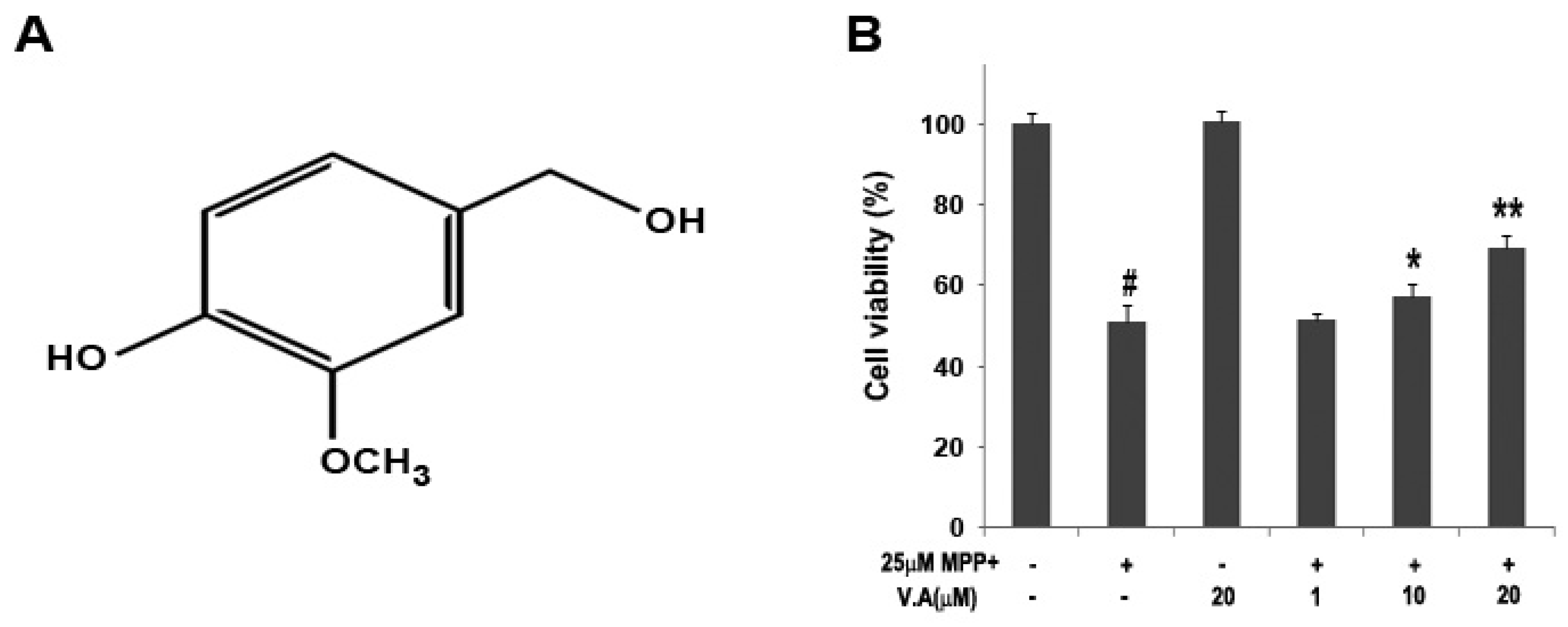 Molecules 16 05349 g002 550