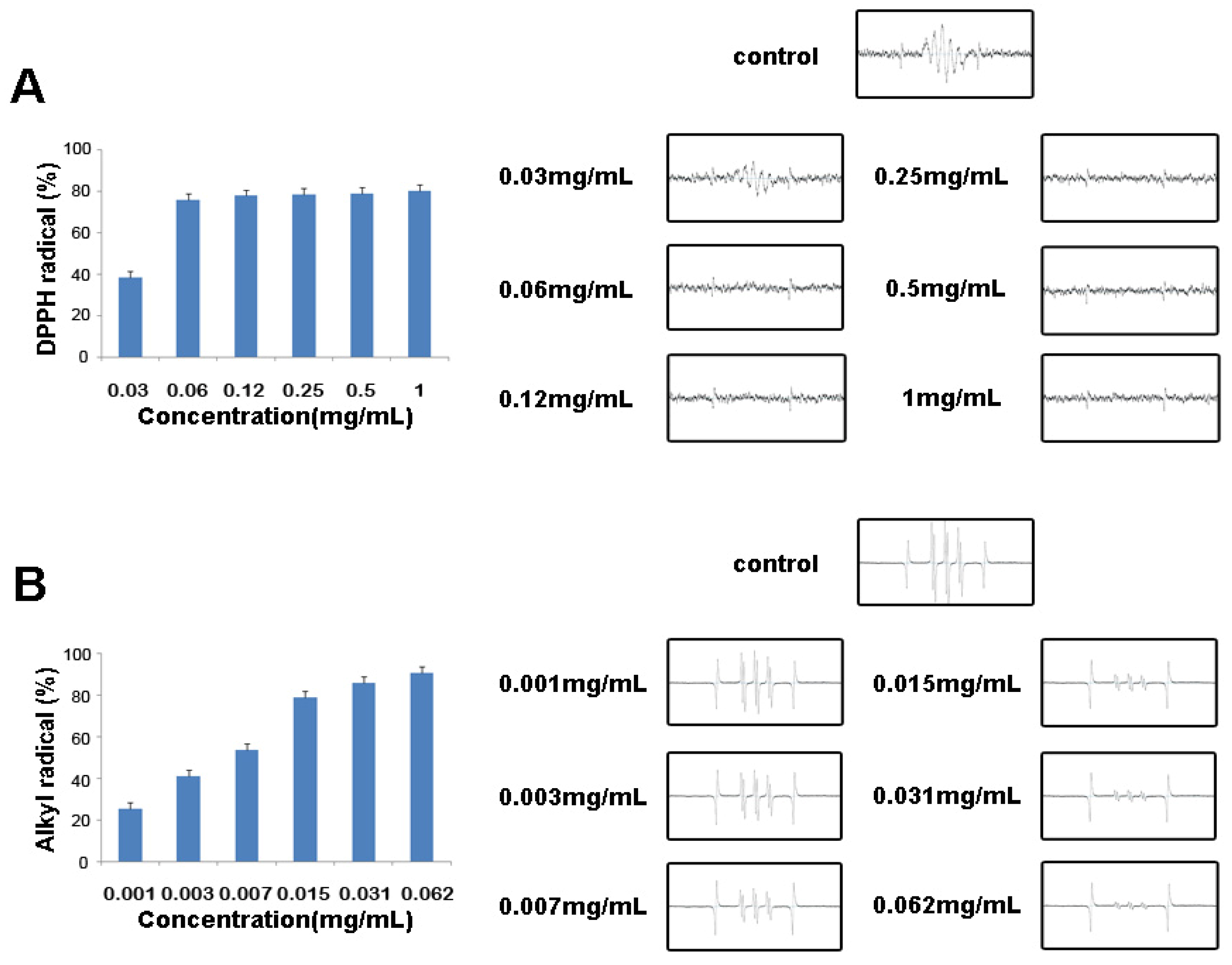 Molecules 16 05349 g004 550