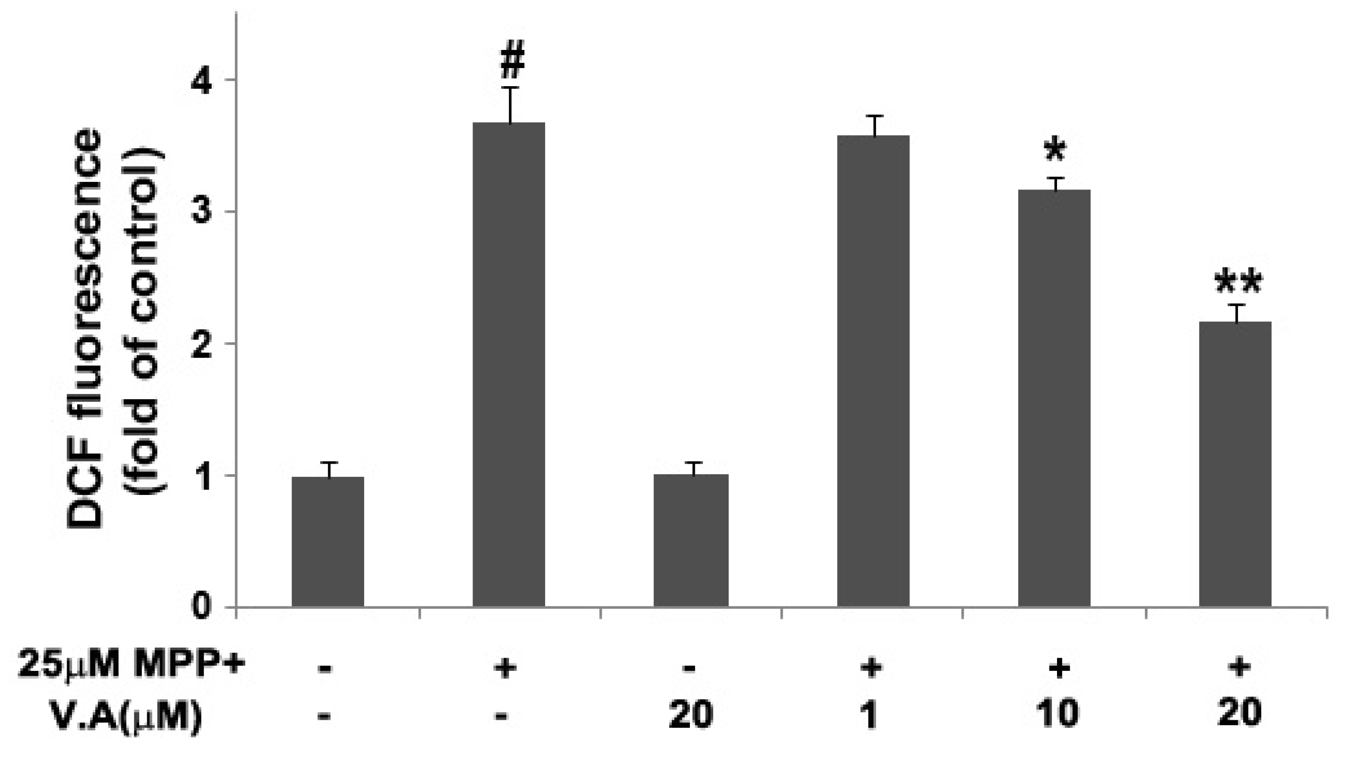 Molecules 16 05349 g005 550