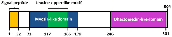 Molecules 16 05402 g003 550