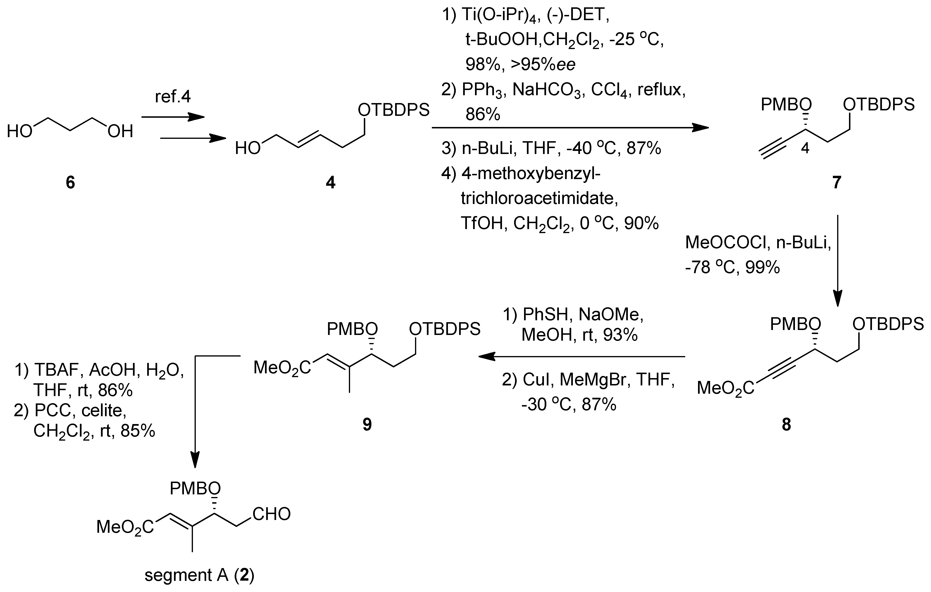 Molecules 16 05422 sch002 550