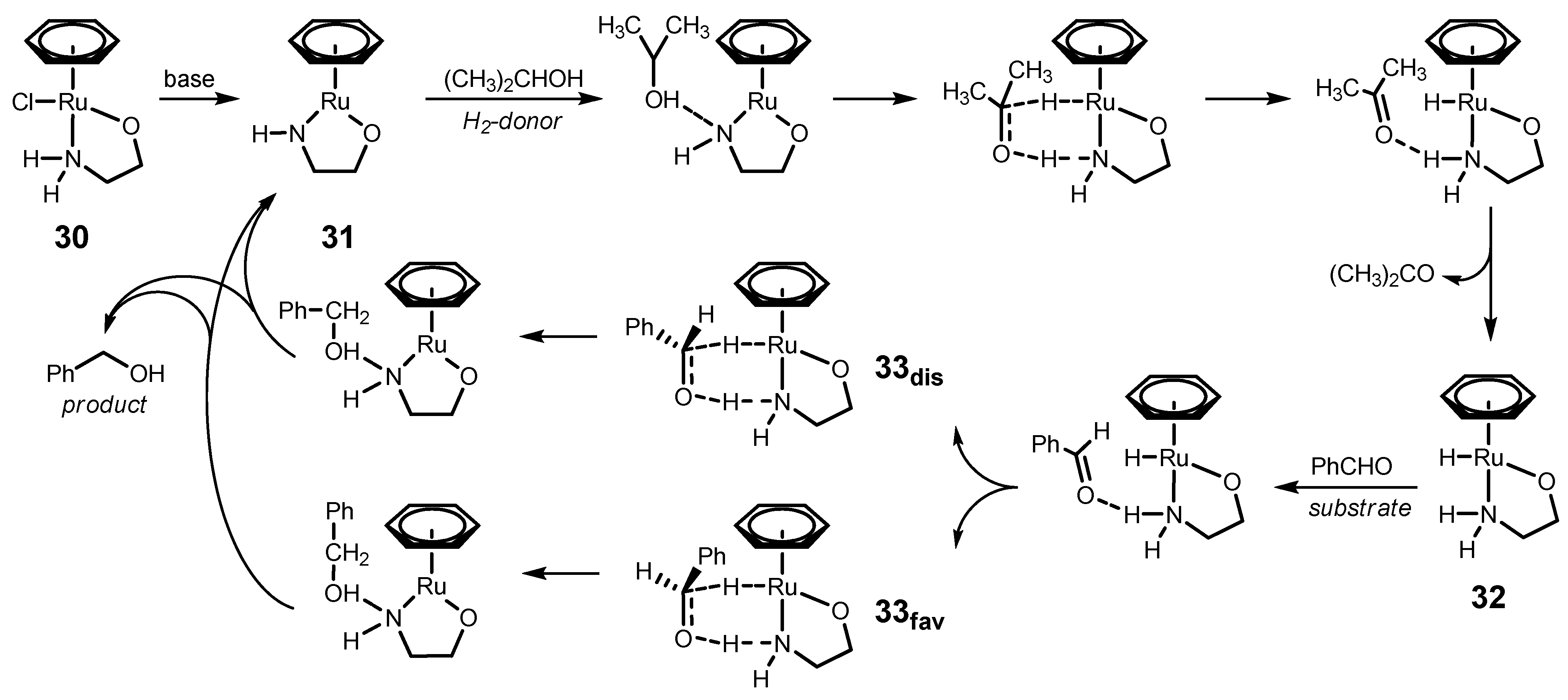 Molecules 16 05460 sch002