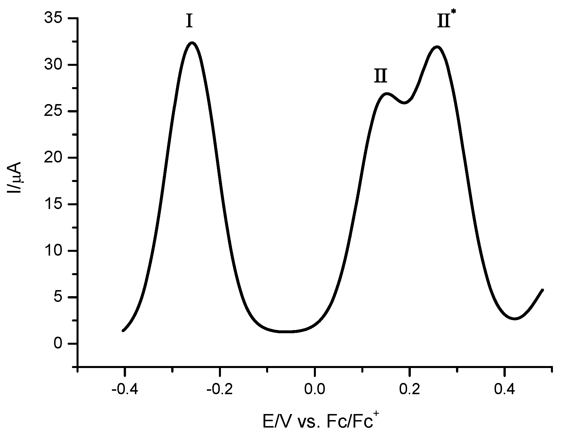 Molecules 16 05574 g007