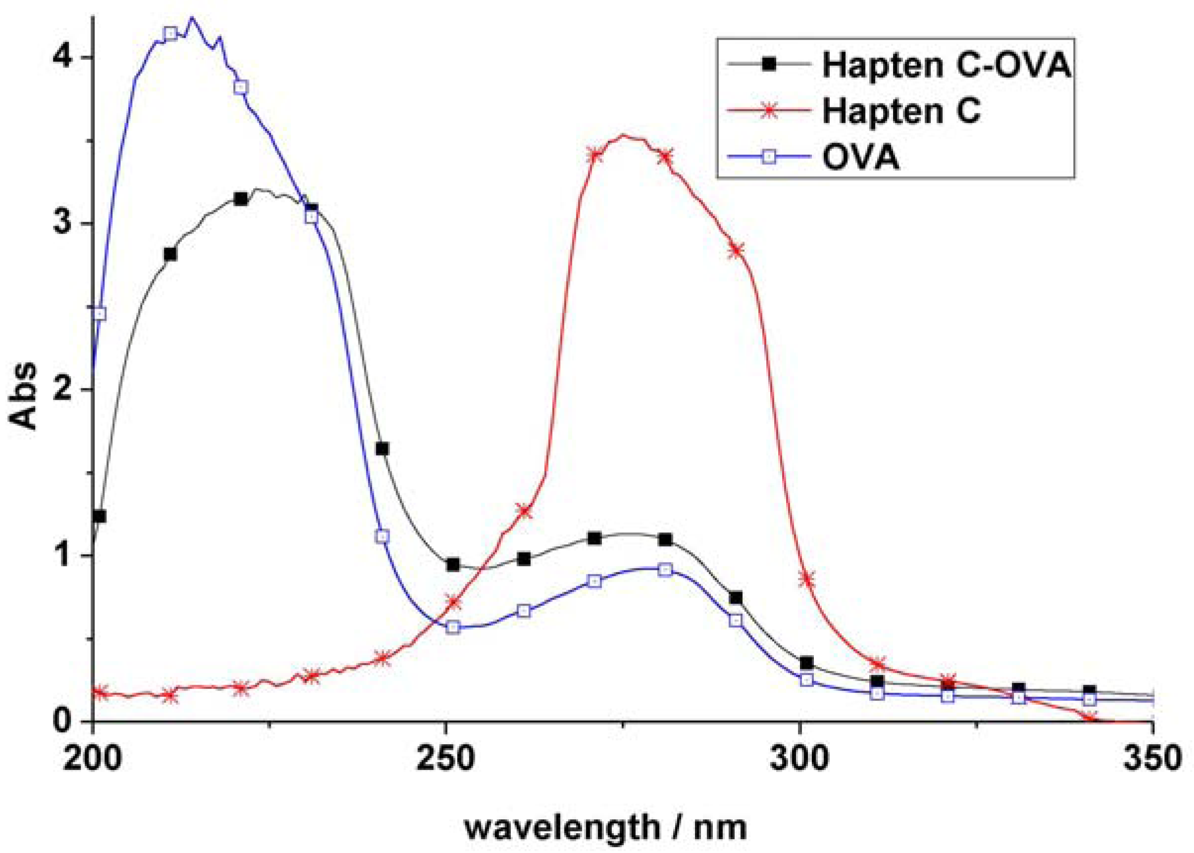 Molecules 16 05591 g003
