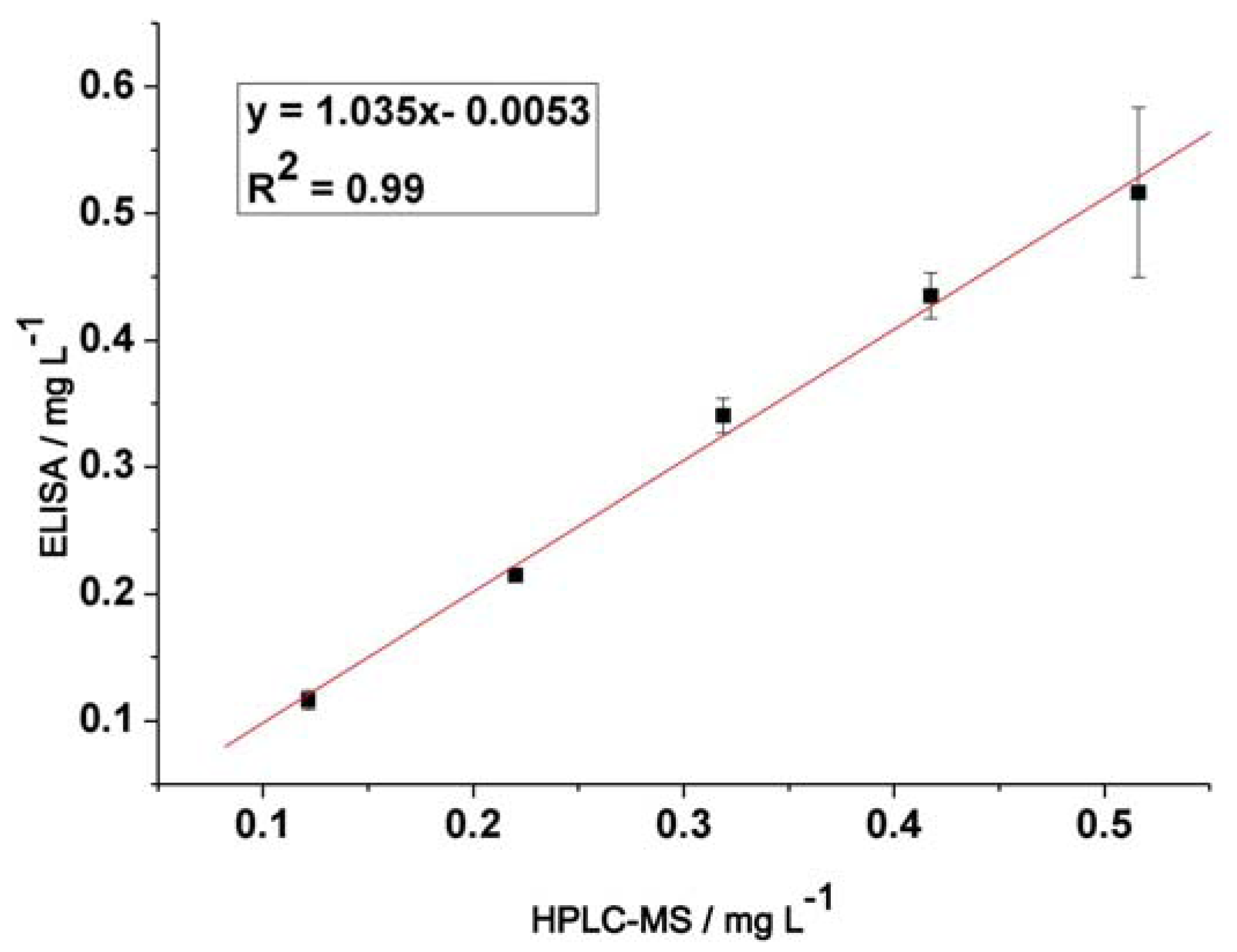 Molecules 16 05591 g005