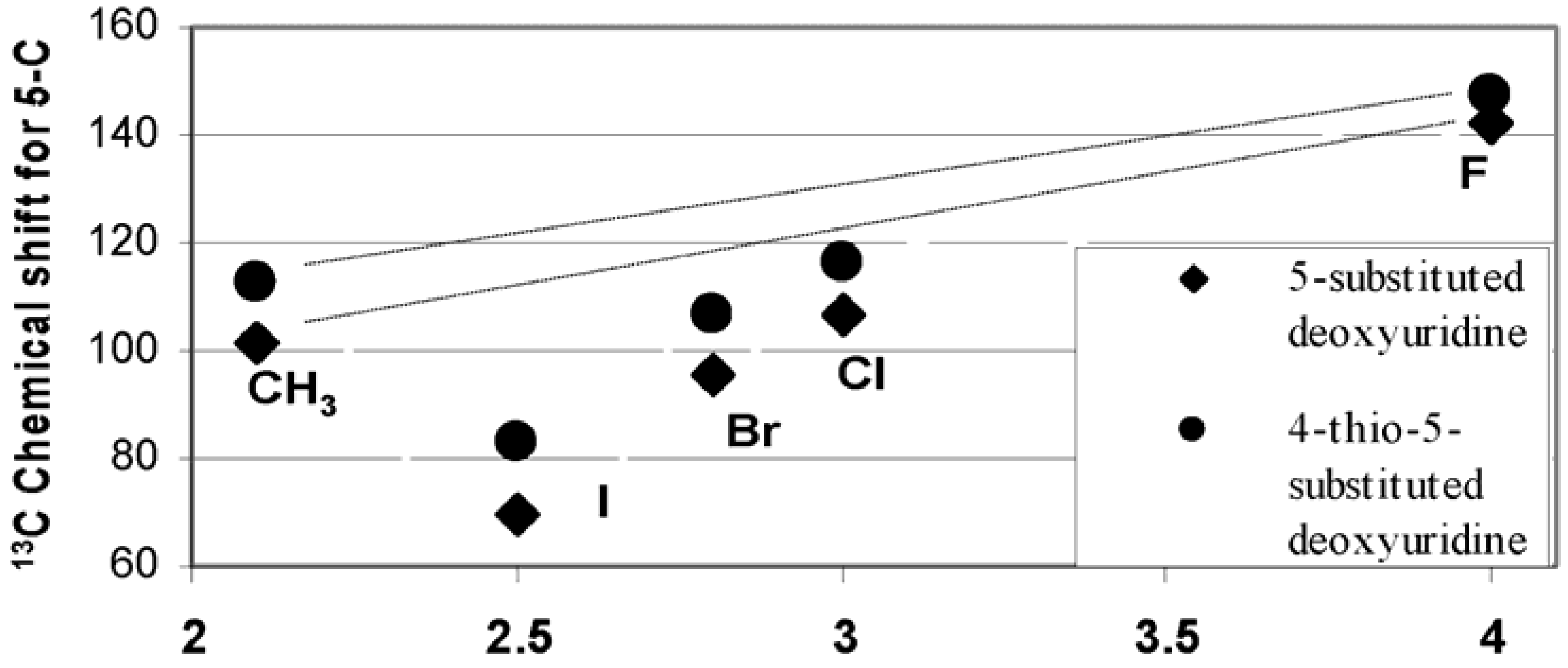 Molecules 16 05655 g002 550