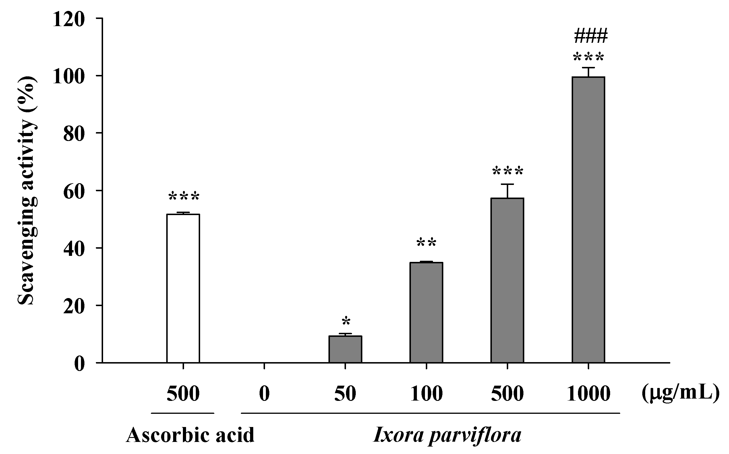 Molecules 16 05735 g006