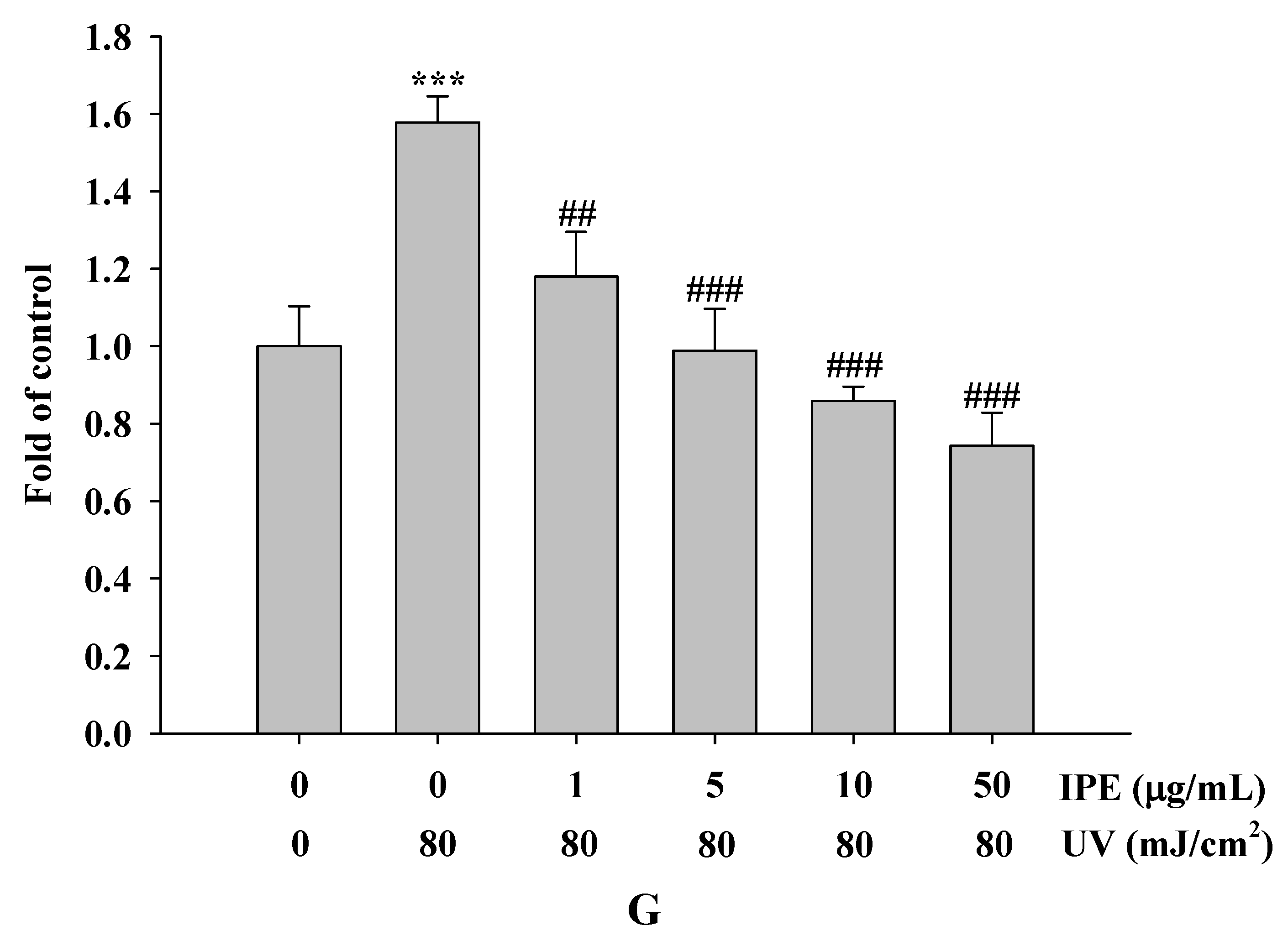 Molecules 16 05735 g008b