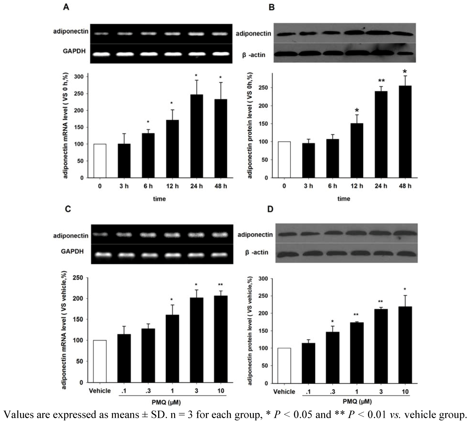Molecules 16 05754 g003