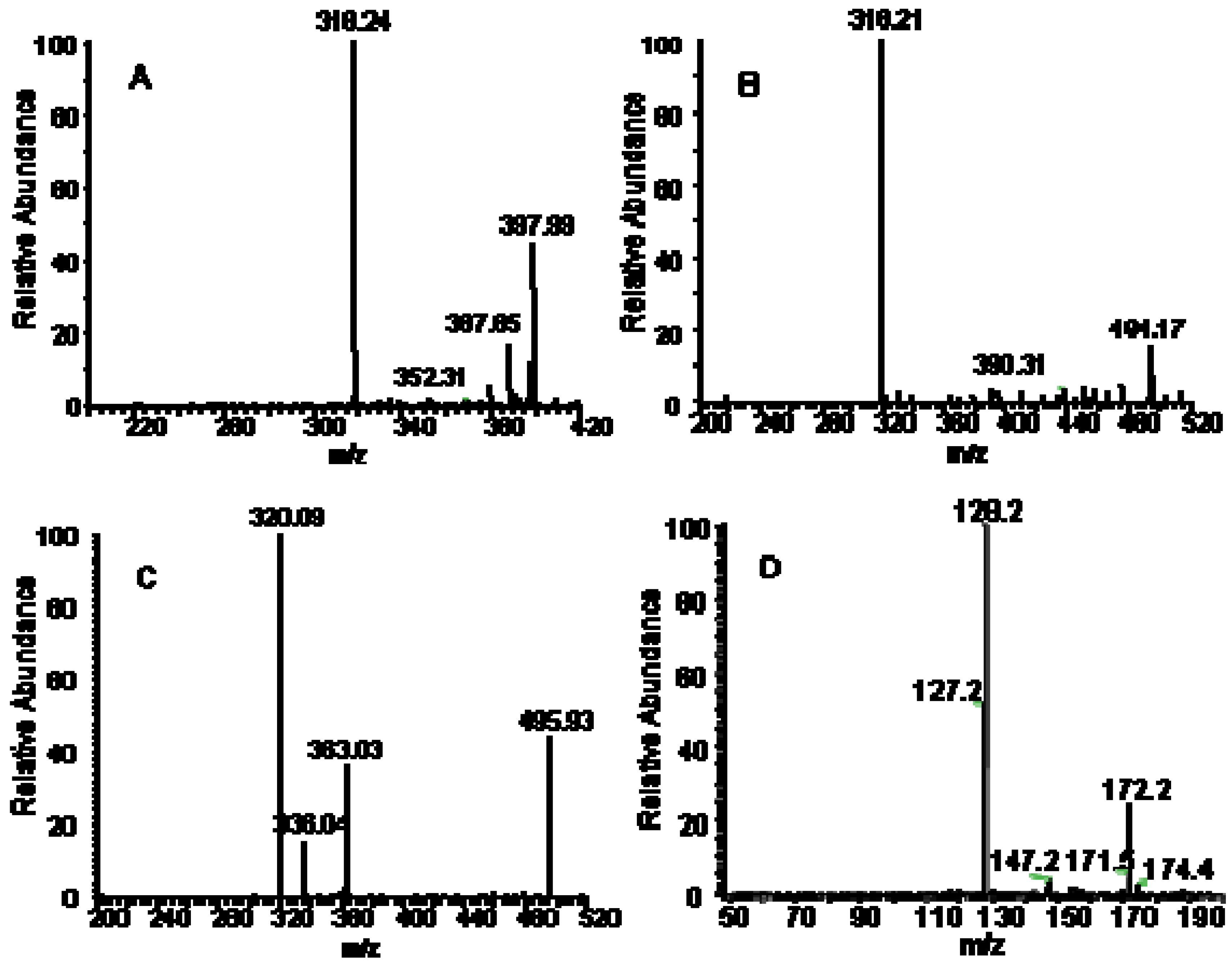 Molecules 16 05822 g002