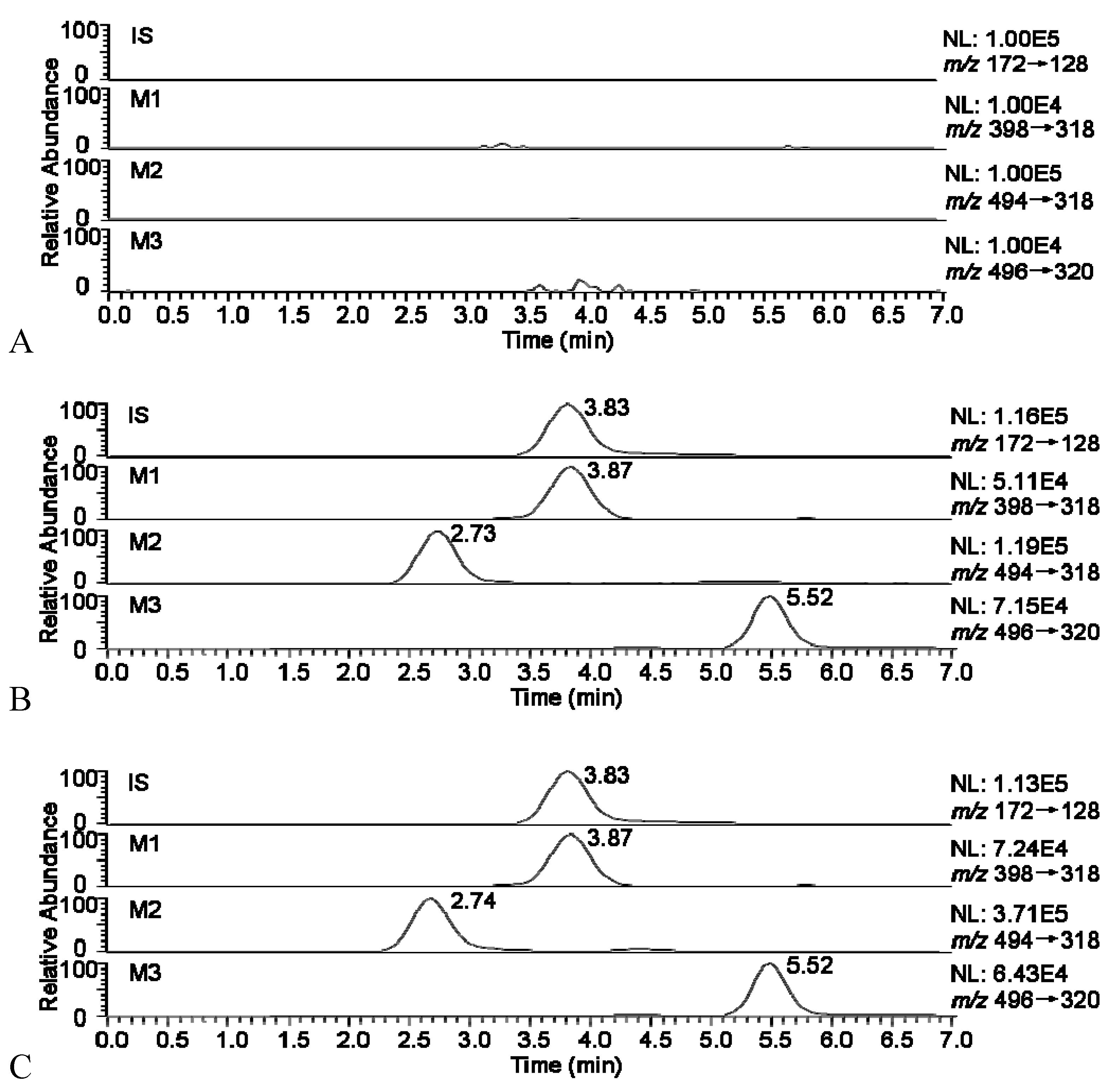 Molecules 16 05822 g003