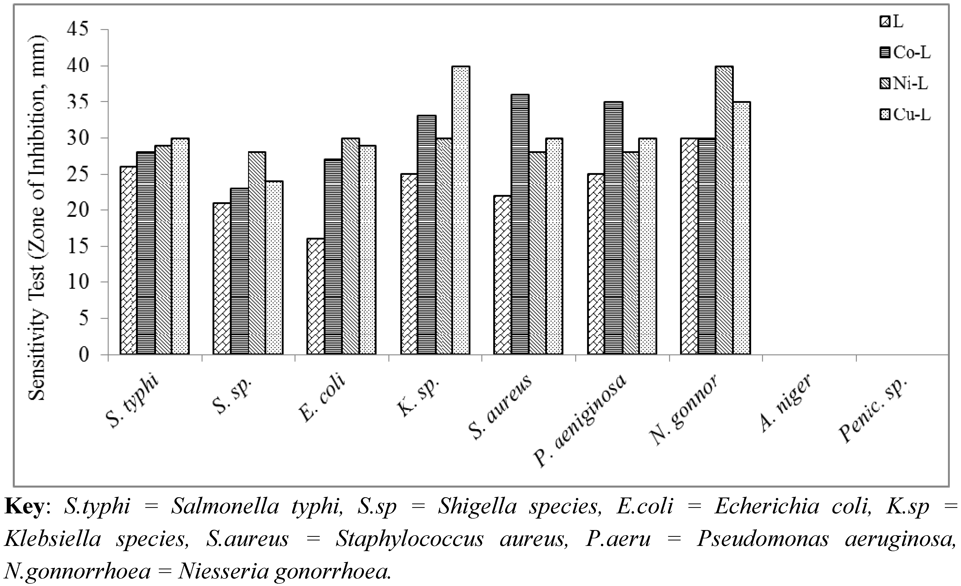 Molecules 16 05861 g001 550