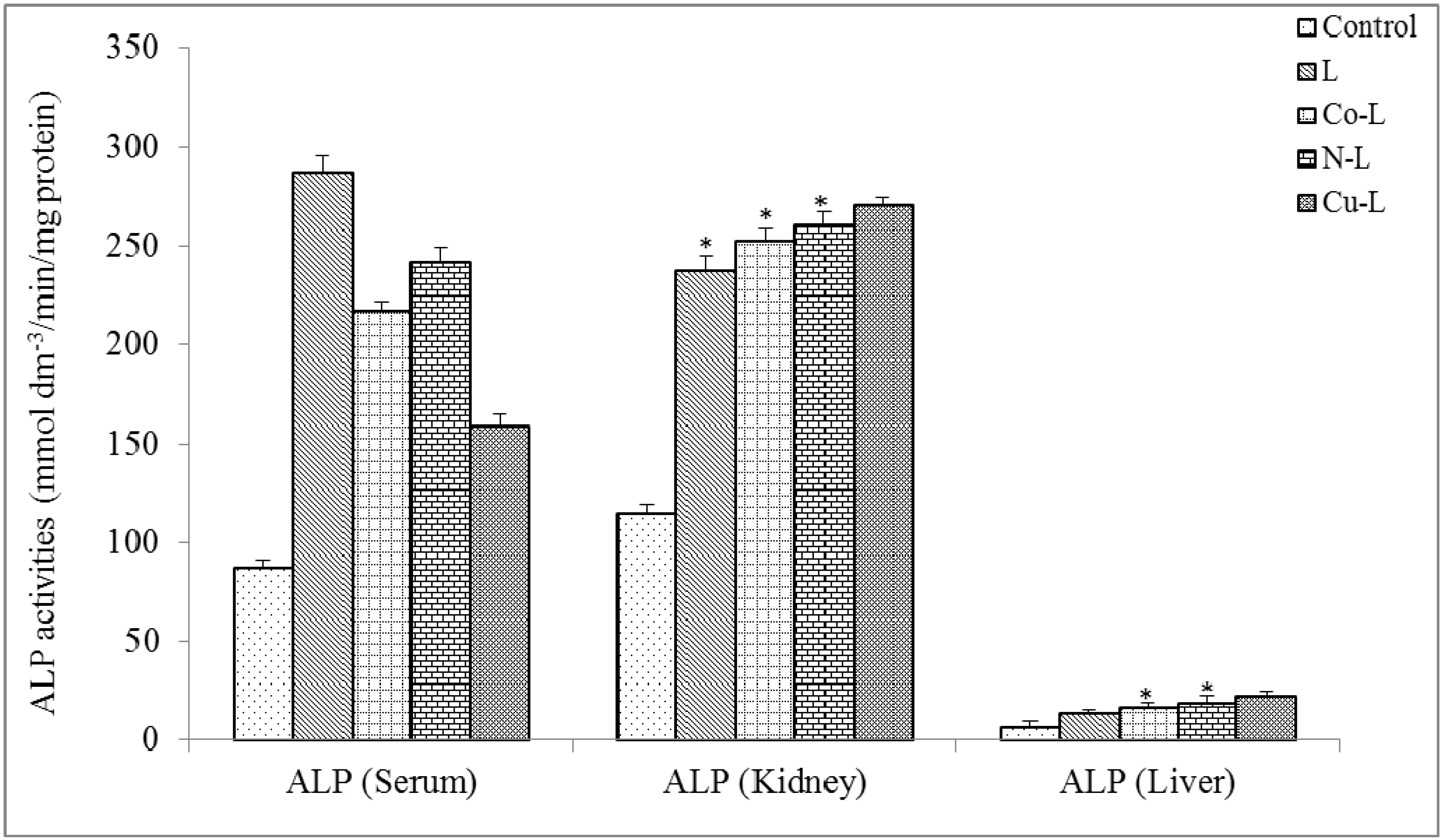 Molecules 16 05861 g004 550