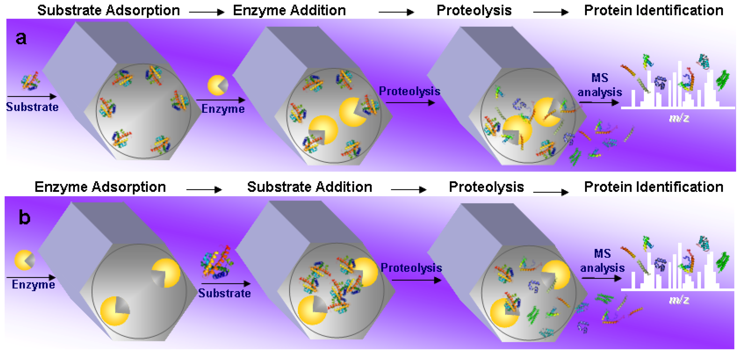 Molecules 16 05938 g002