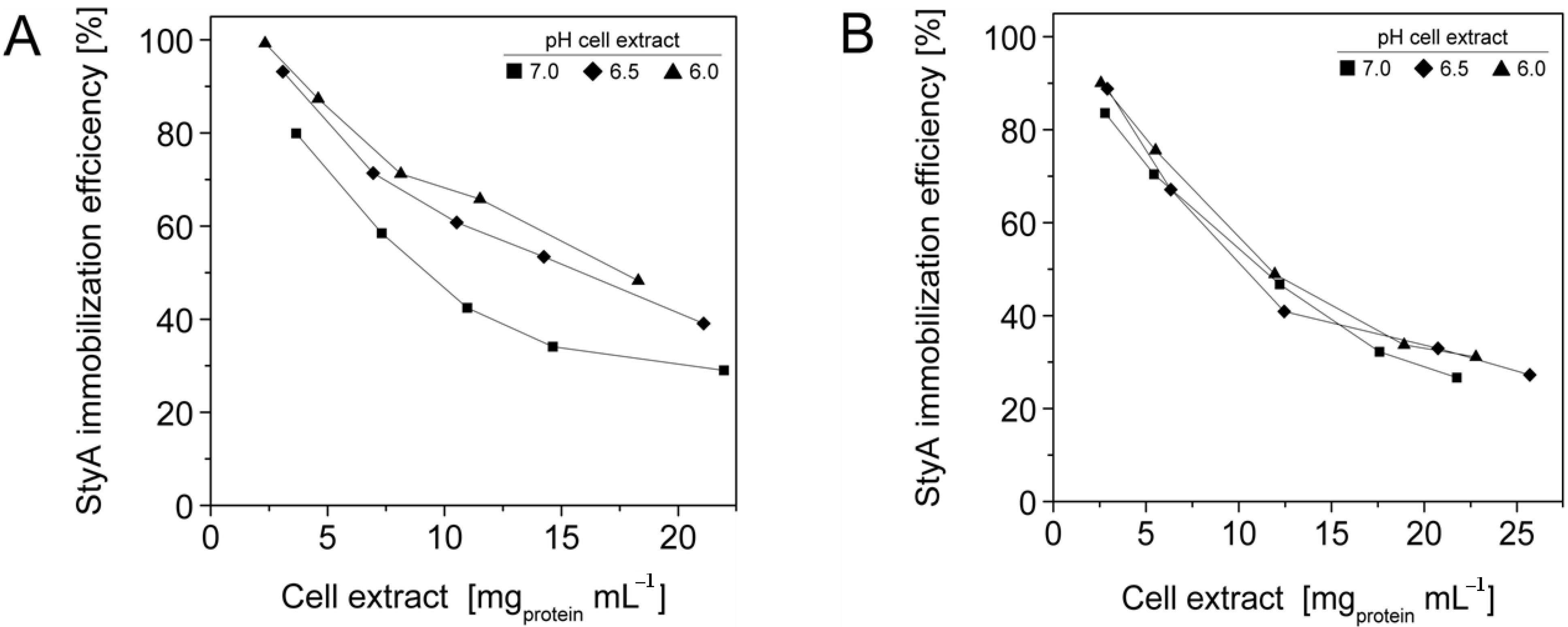 Molecules 16 05975 g003 550
