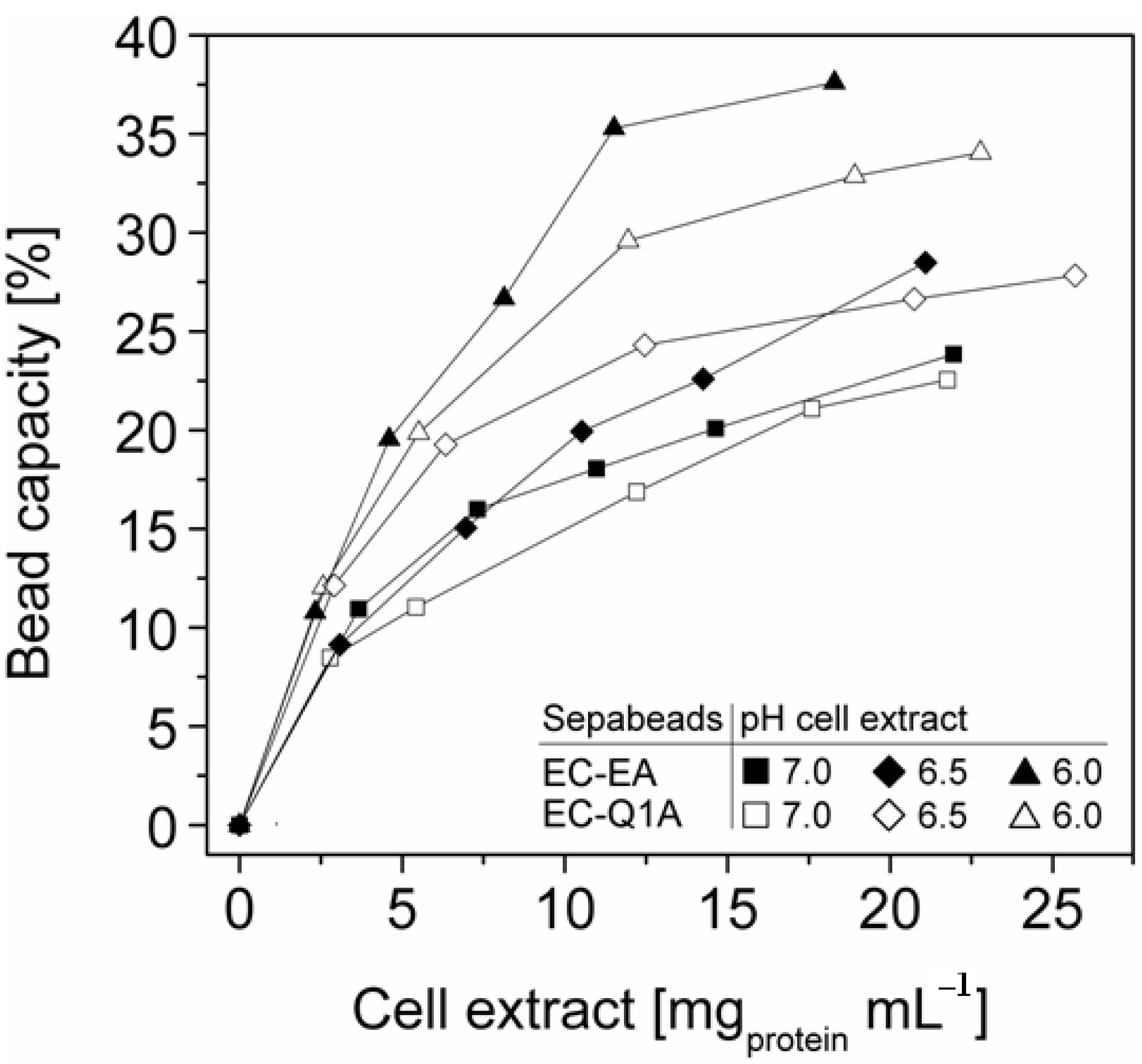 Molecules 16 05975 g004 550