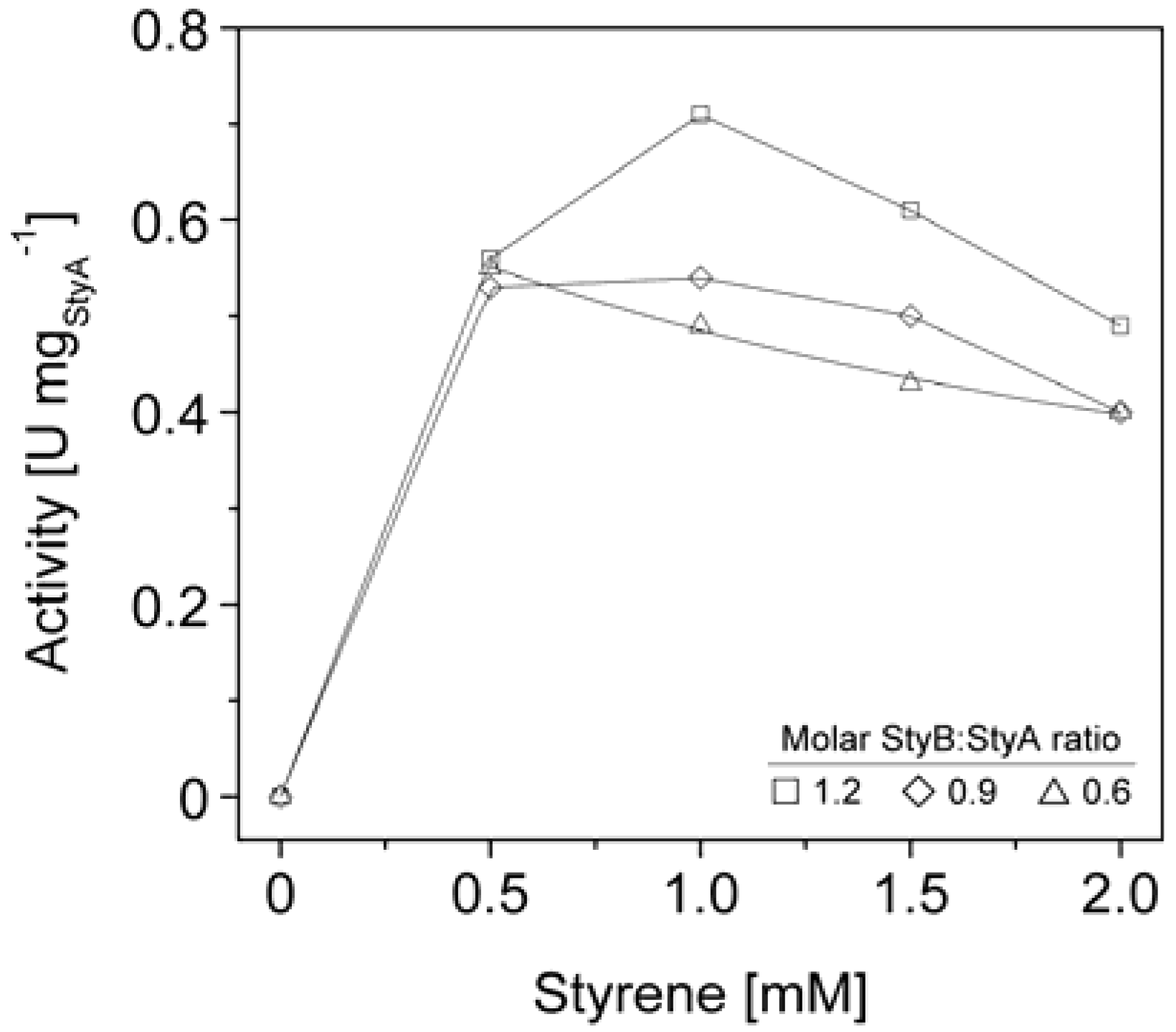 Molecules 16 05975 g006 550