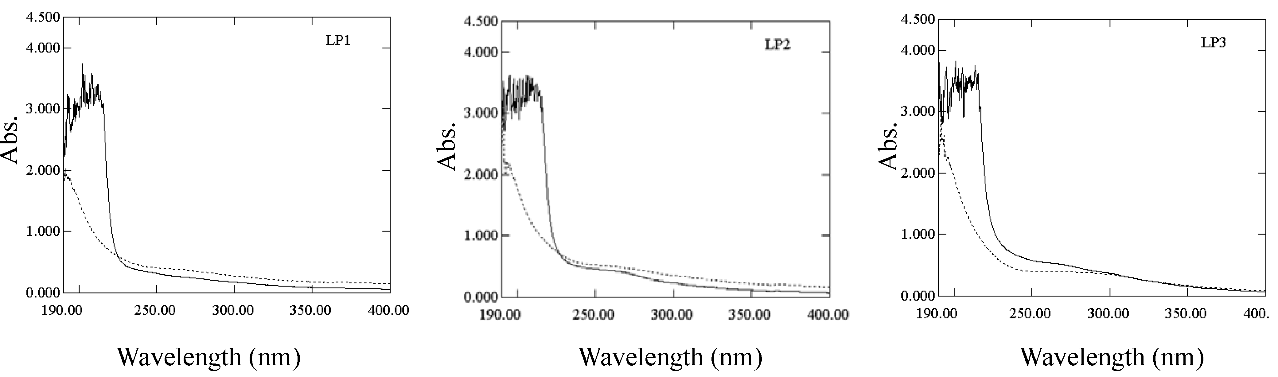 Molecules 16 06148 g002 550