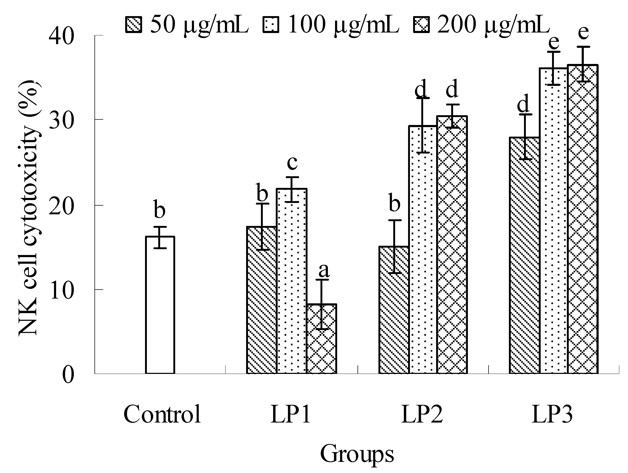 Molecules 16 06148 g006 550