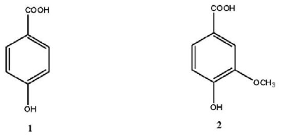 Antioxidant Activity of Papaya Seed Extracts