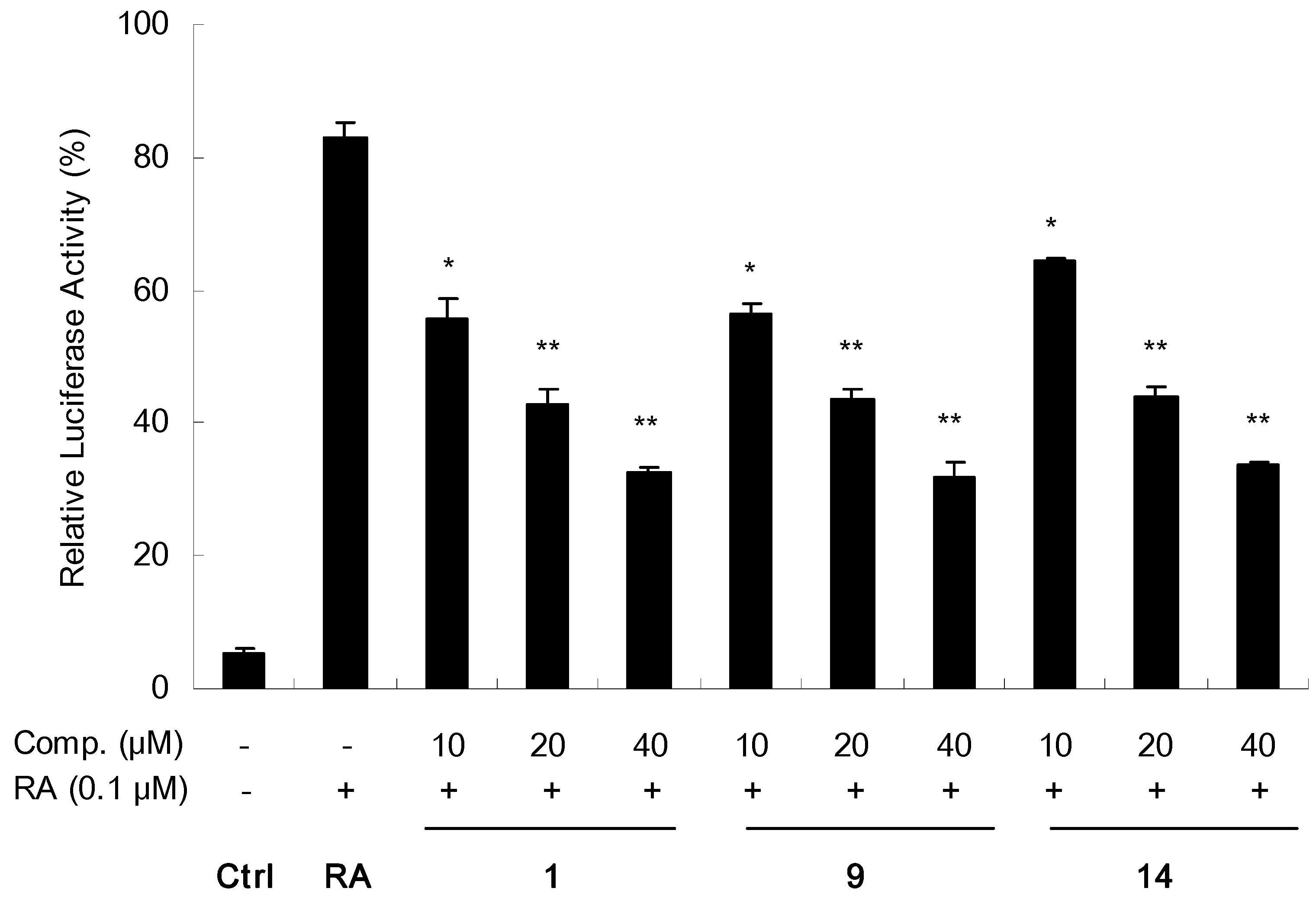 Molecules 16 06339 g005