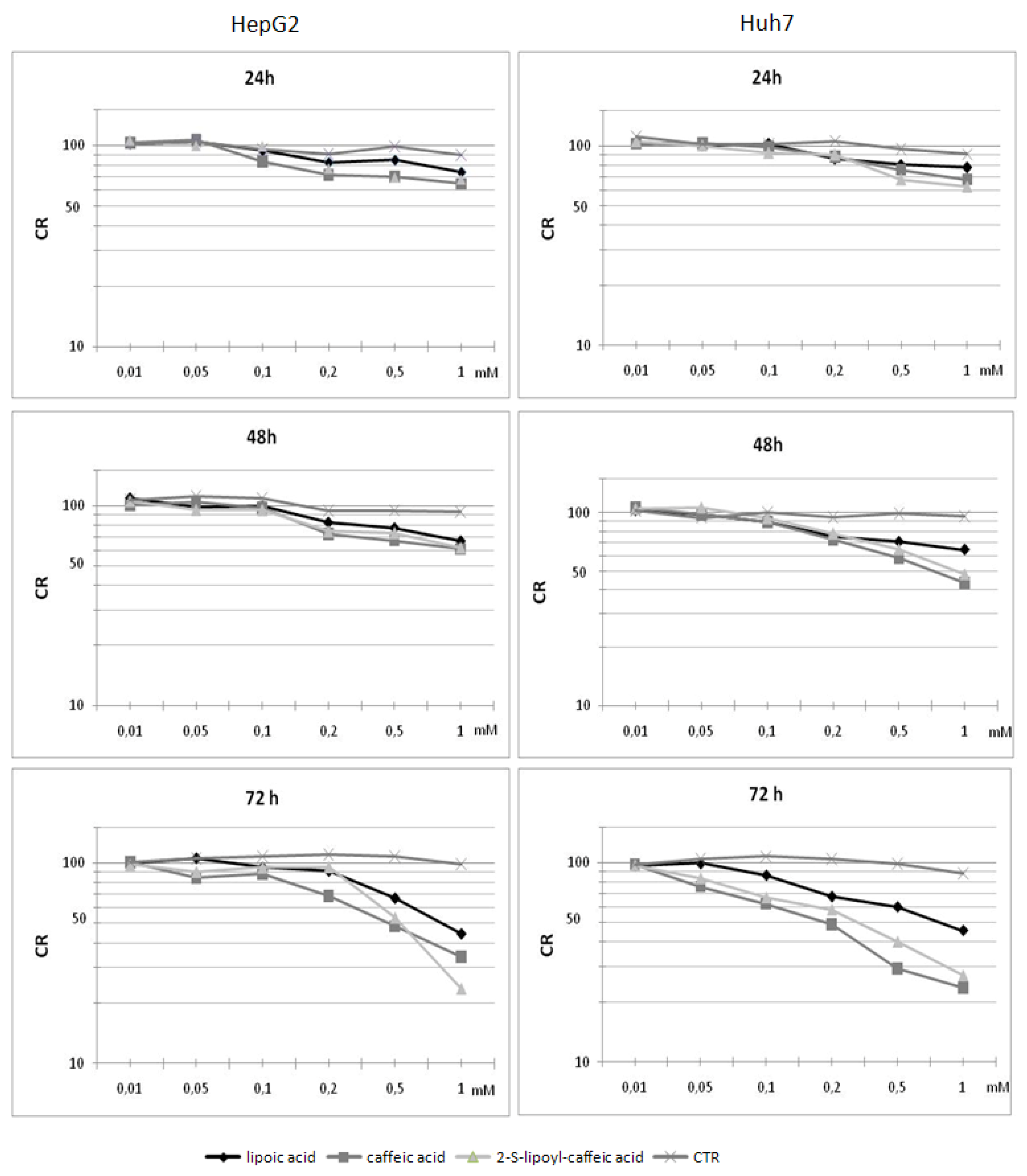 Molecules 16 06365 g002 550