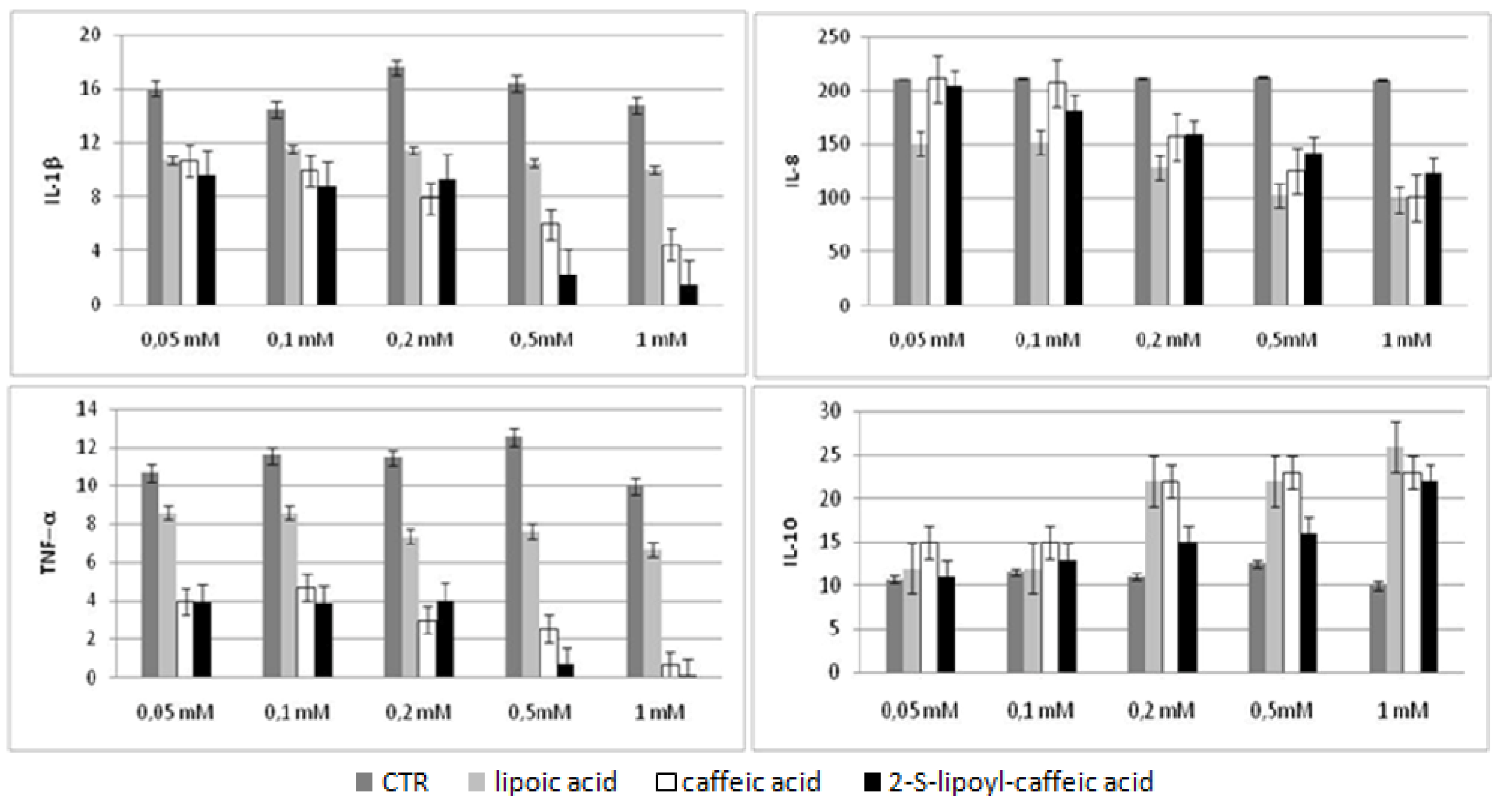 Molecules 16 06365 g003 550