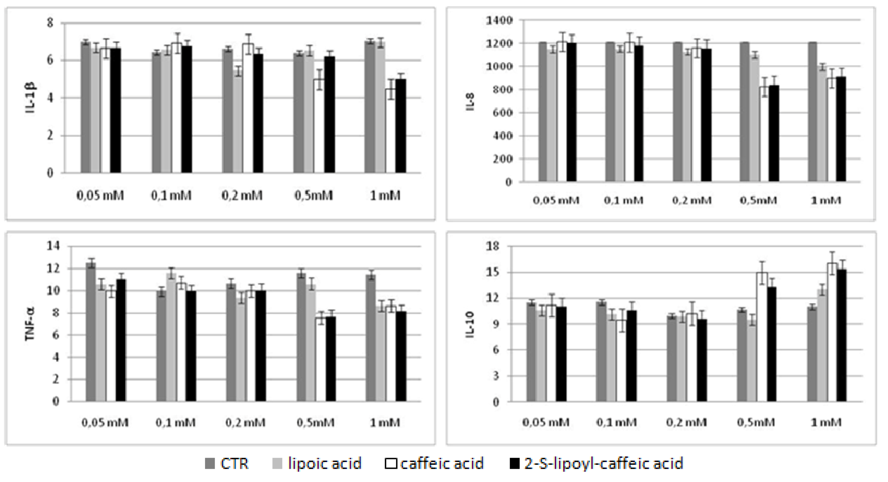 Molecules 16 06365 g004 550