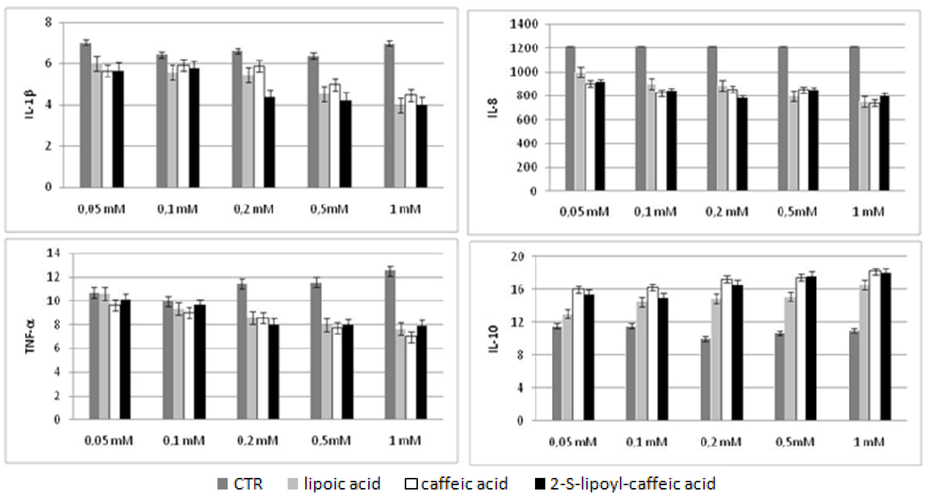 Molecules 16 06365 g005 550