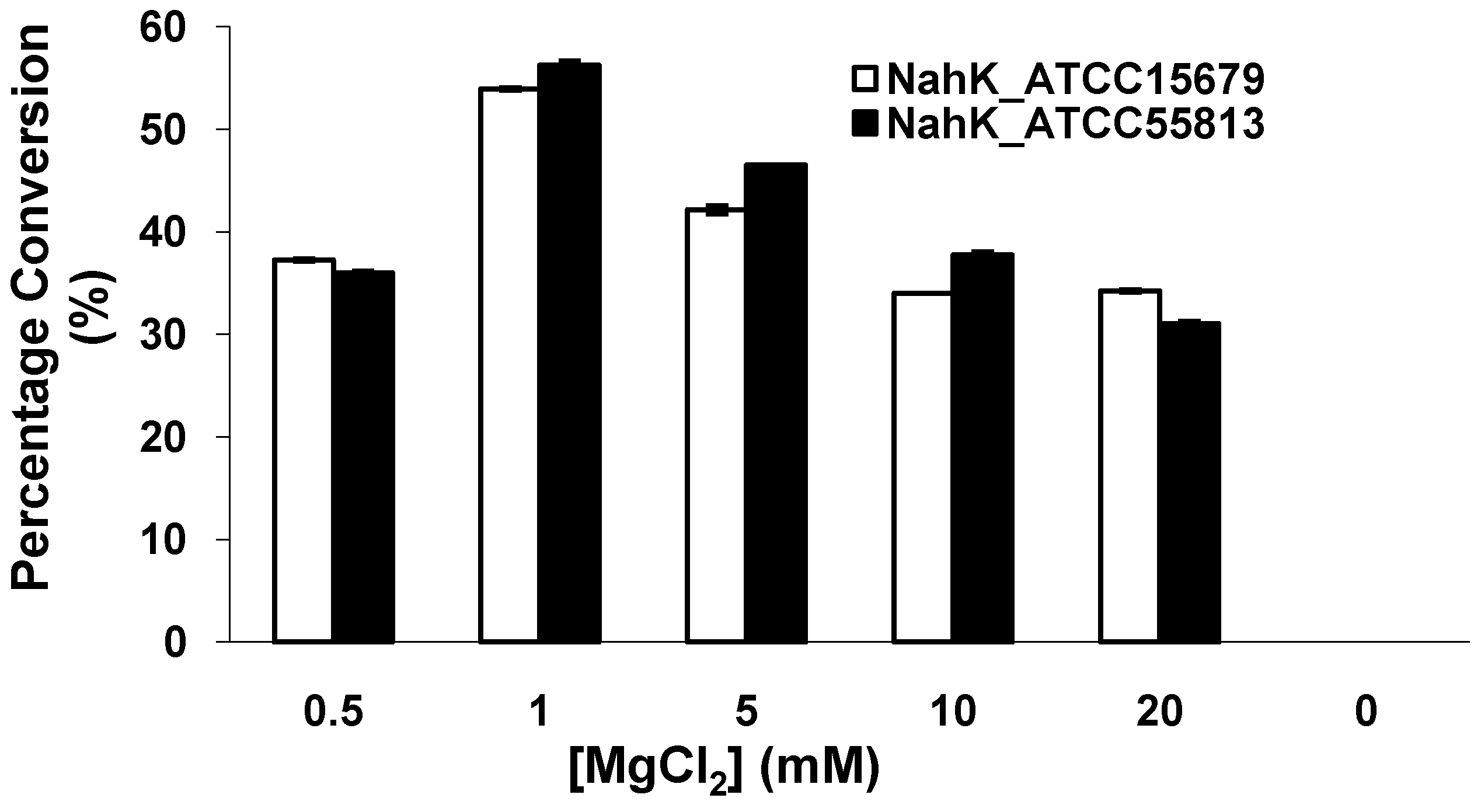 Molecules 16 06396 g004