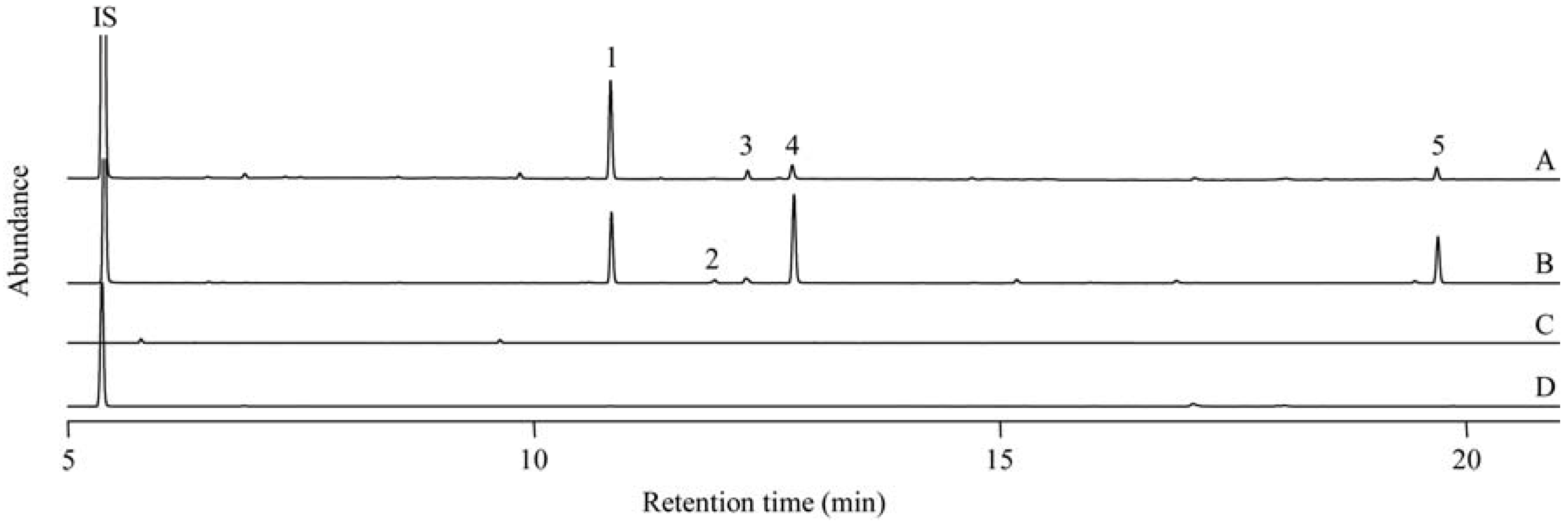 Molecules 16 06481 g001