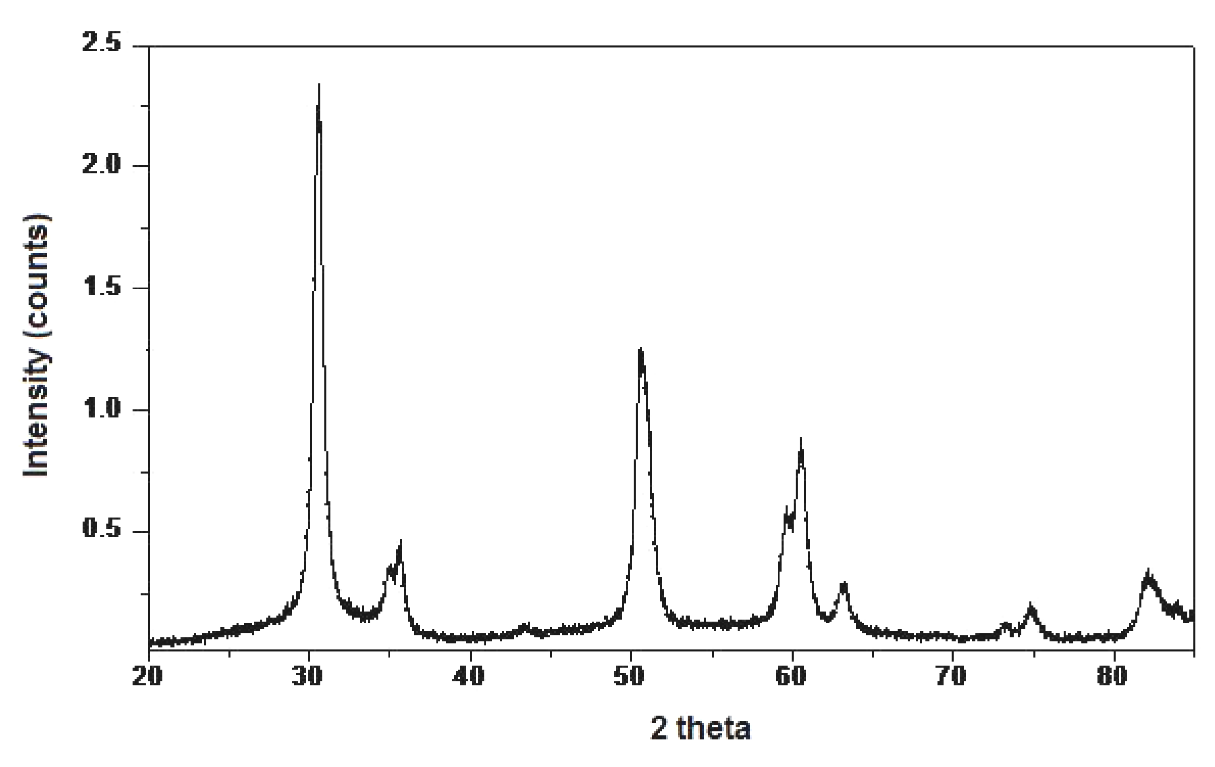 Molecules 16 06561 g002 550